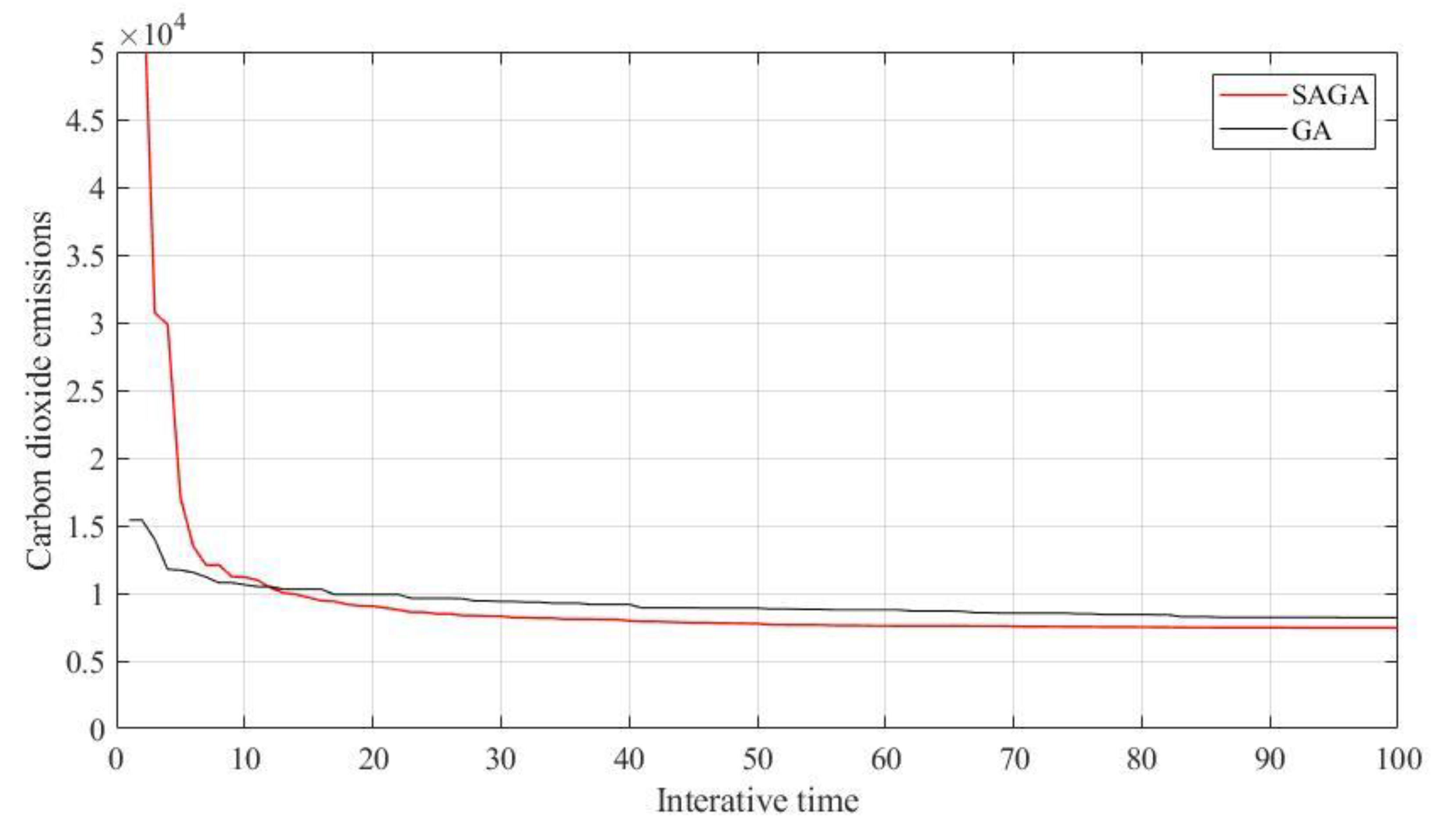 Sustainability 11 06410 g008 Sustainability 11 06410 g008