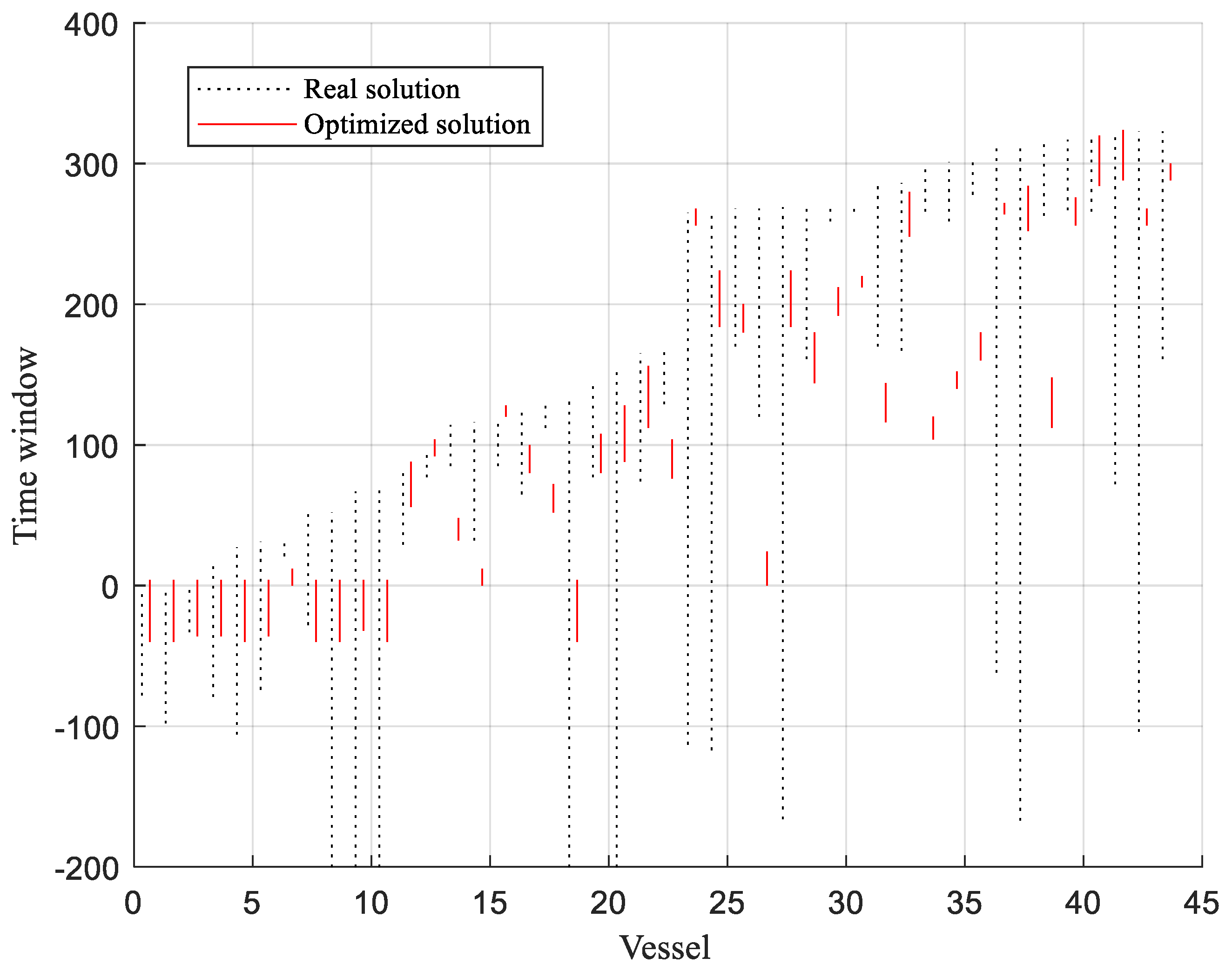 Sustainability 11 06410 g009 Sustainability 11 06410 g009