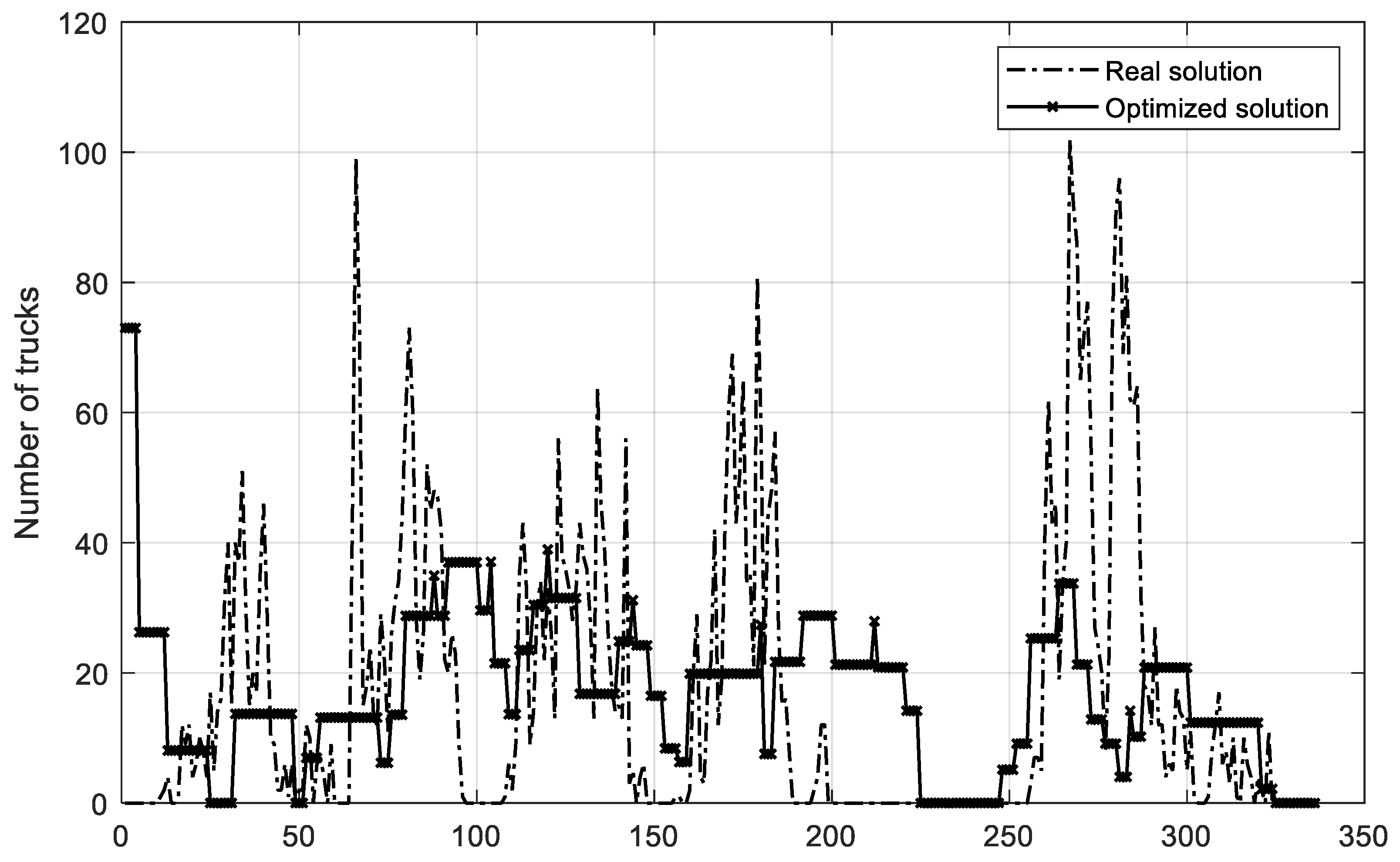 Sustainability 11 06410 g010 Sustainability 11 06410 g010