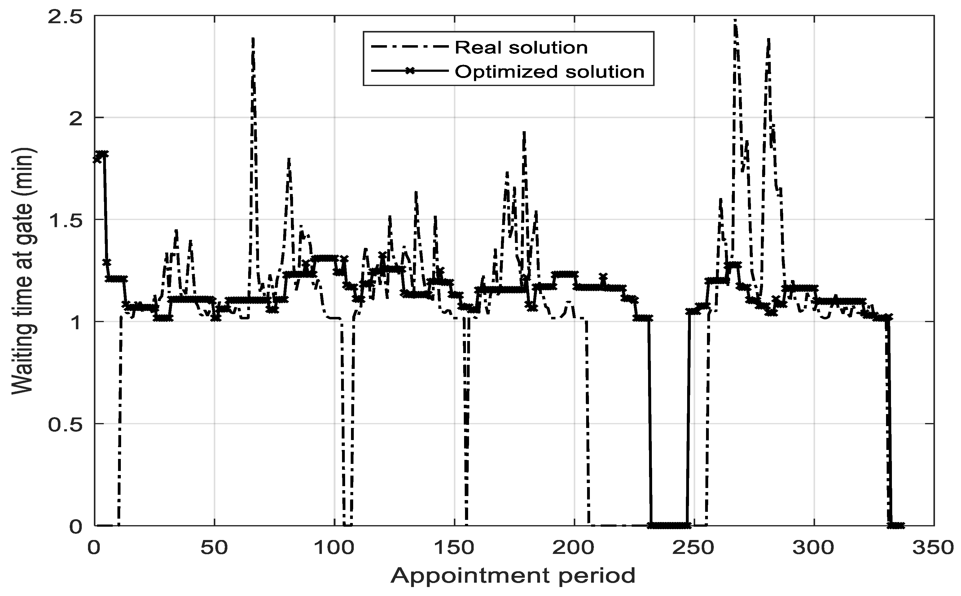 Sustainability 11 06410 g011 Sustainability 11 06410 g011