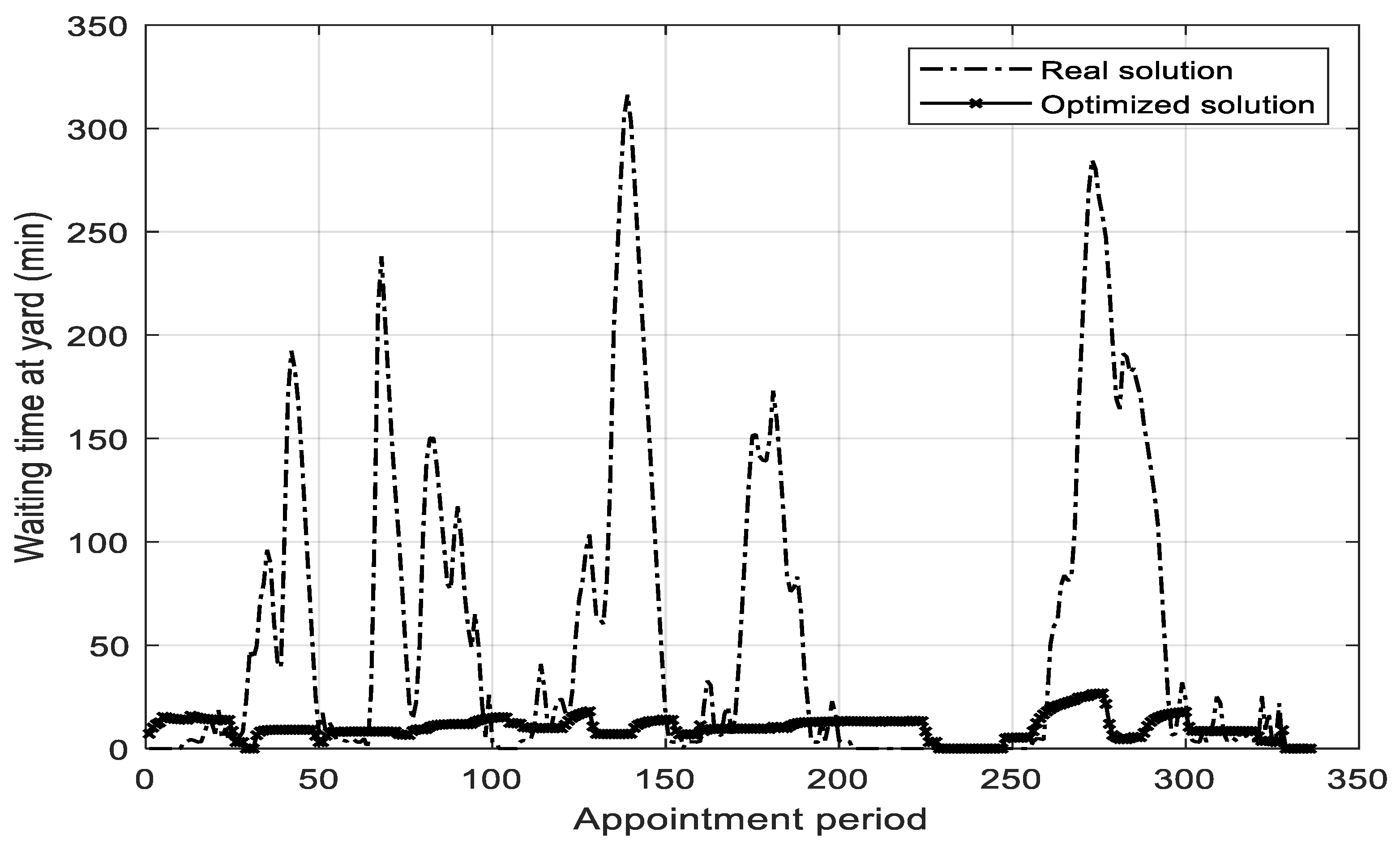 Sustainability 11 06410 g012 Sustainability 11 06410 g012