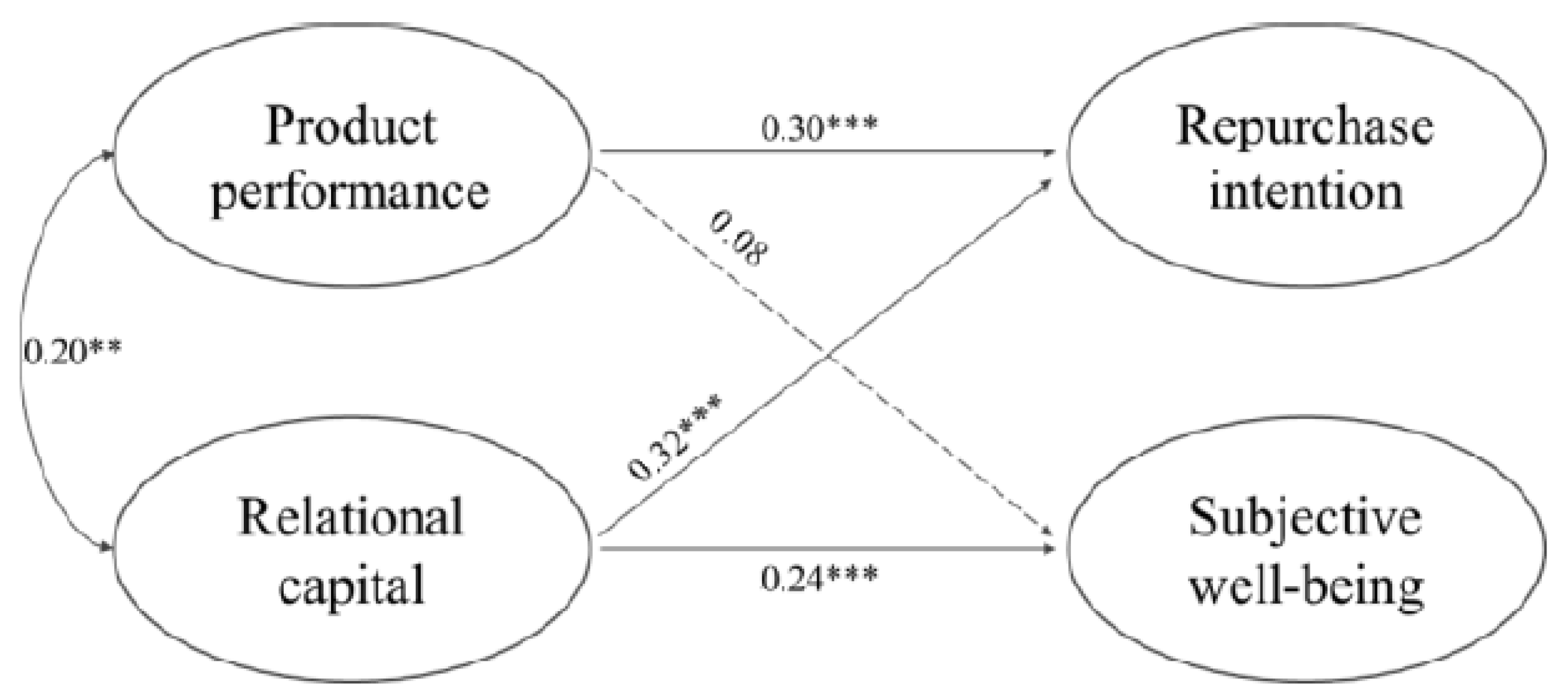 Sustainability 11 06412 g002