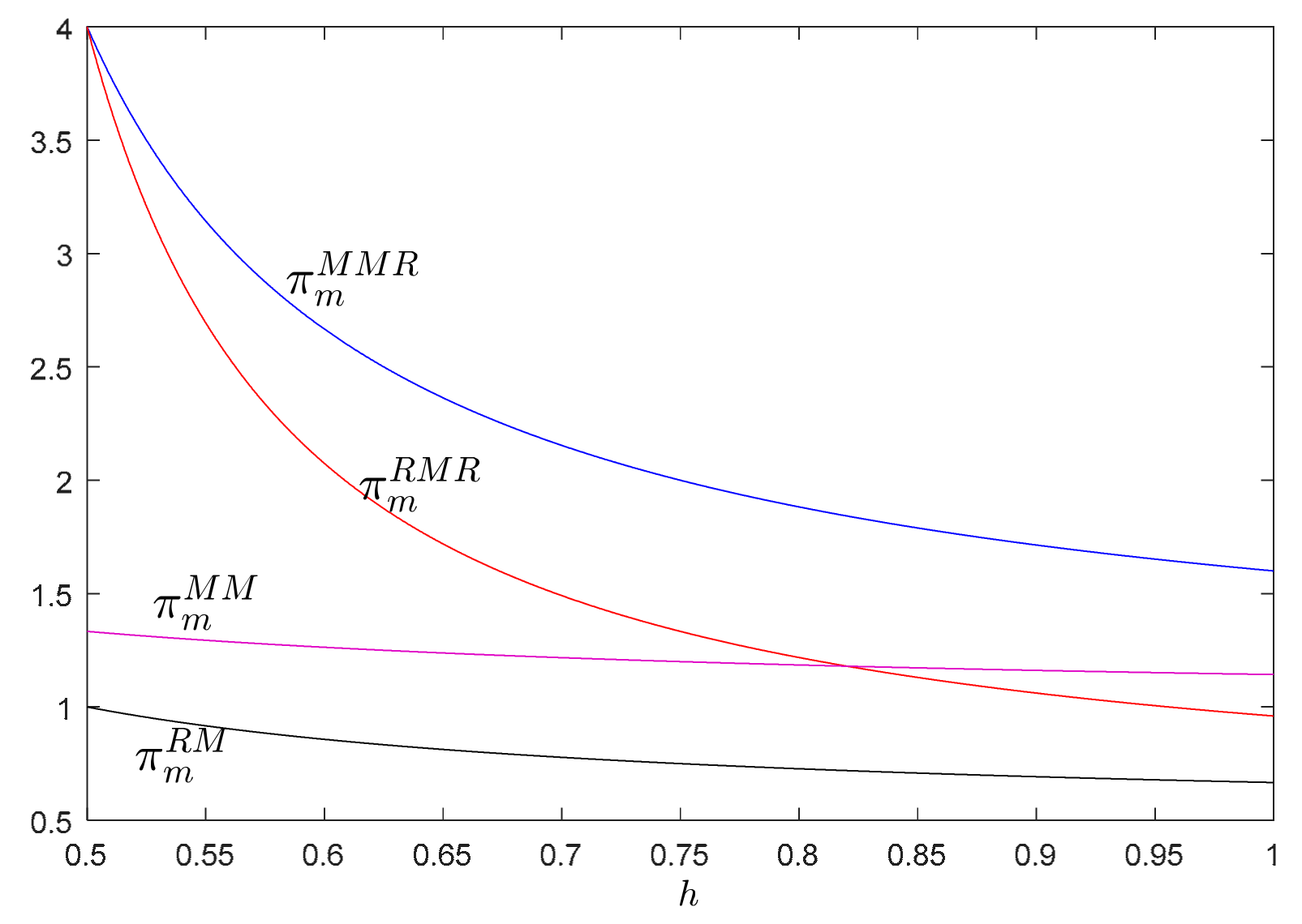 Sustainability 11 06413 g006 Sustainability 11 06413 g006