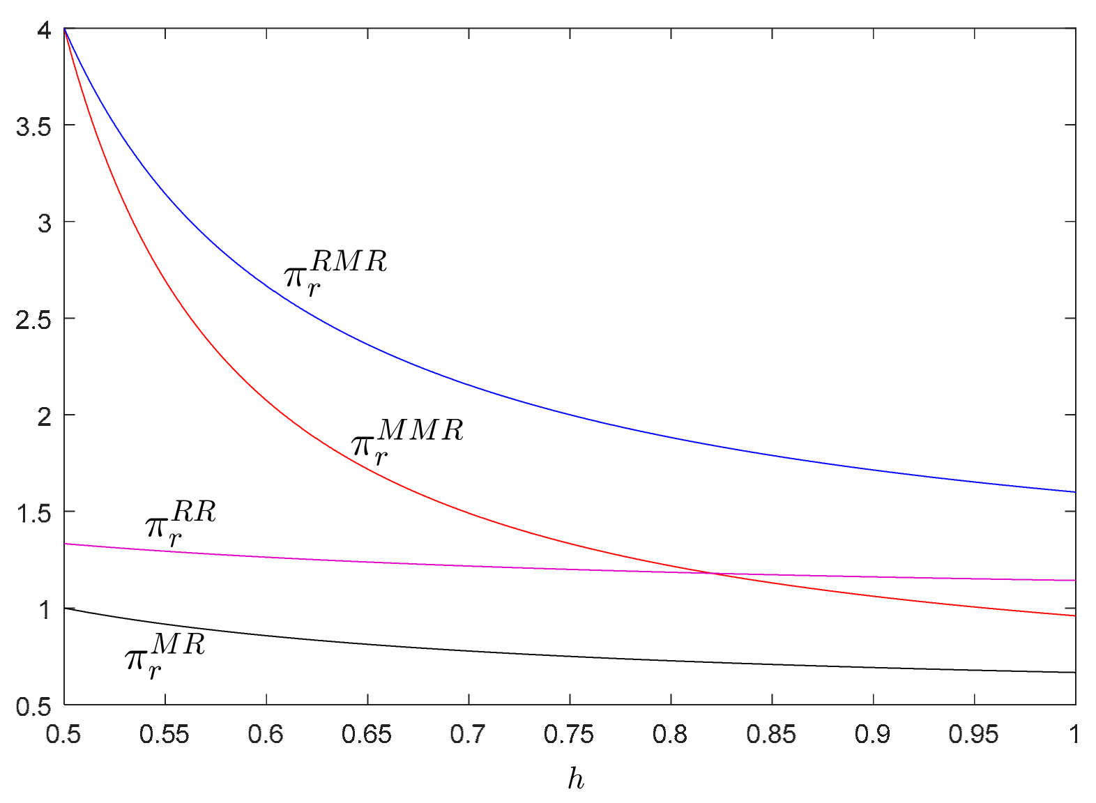 Sustainability 11 06413 g007 Sustainability 11 06413 g007