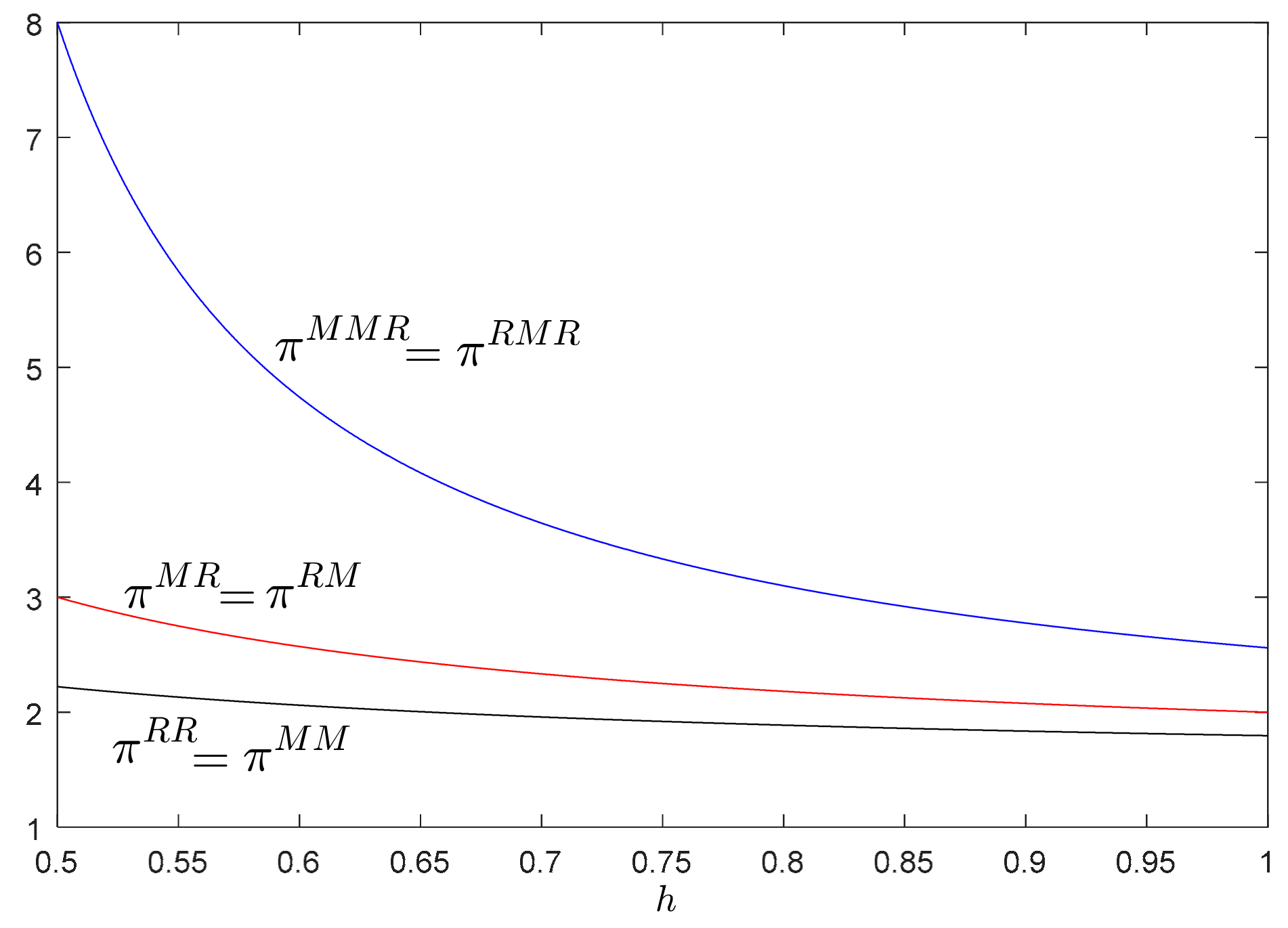 Sustainability 11 06413 g010 Sustainability 11 06413 g010