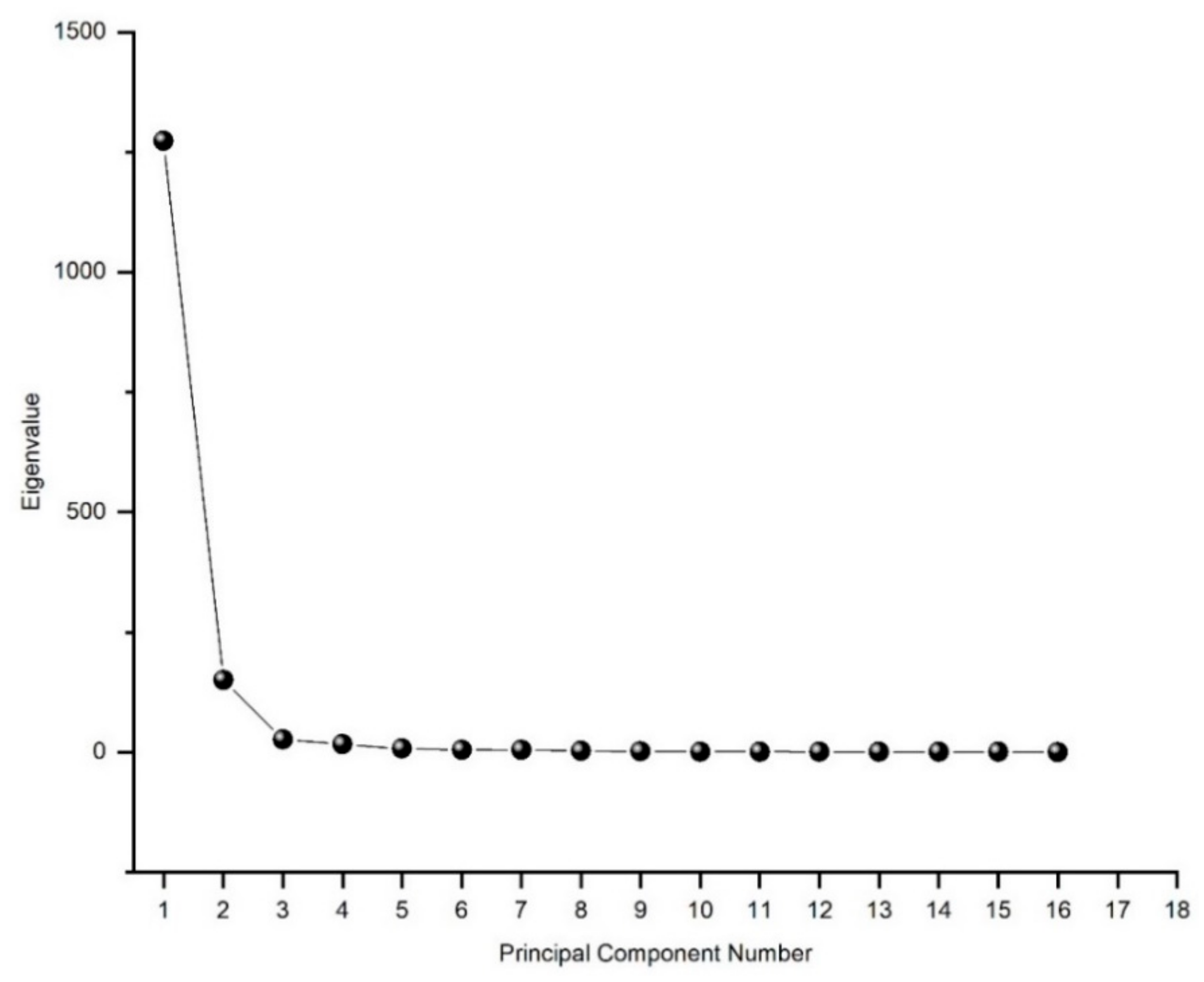 Sustainability 11 06414 g006
