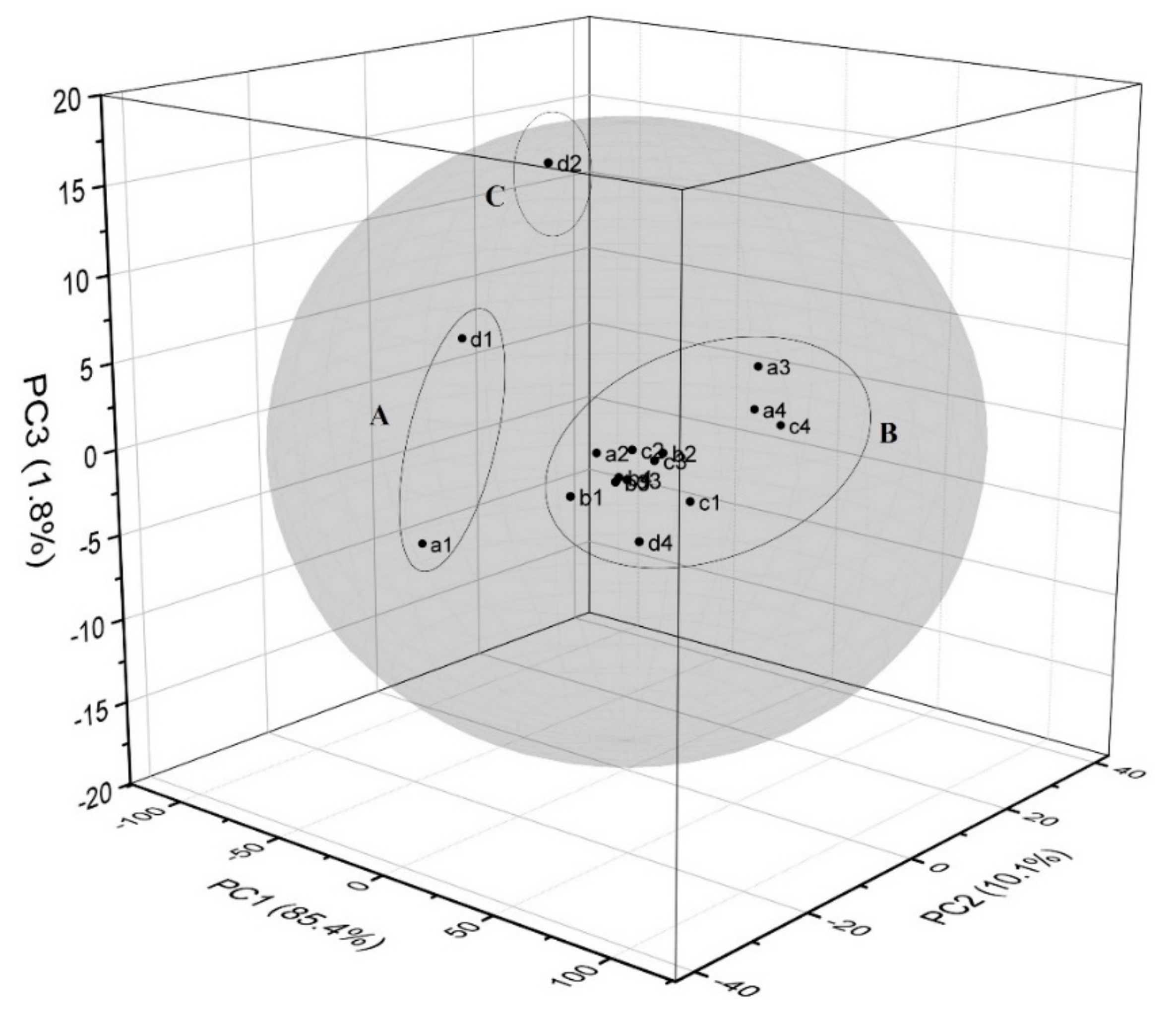 Sustainability 11 06414 g007