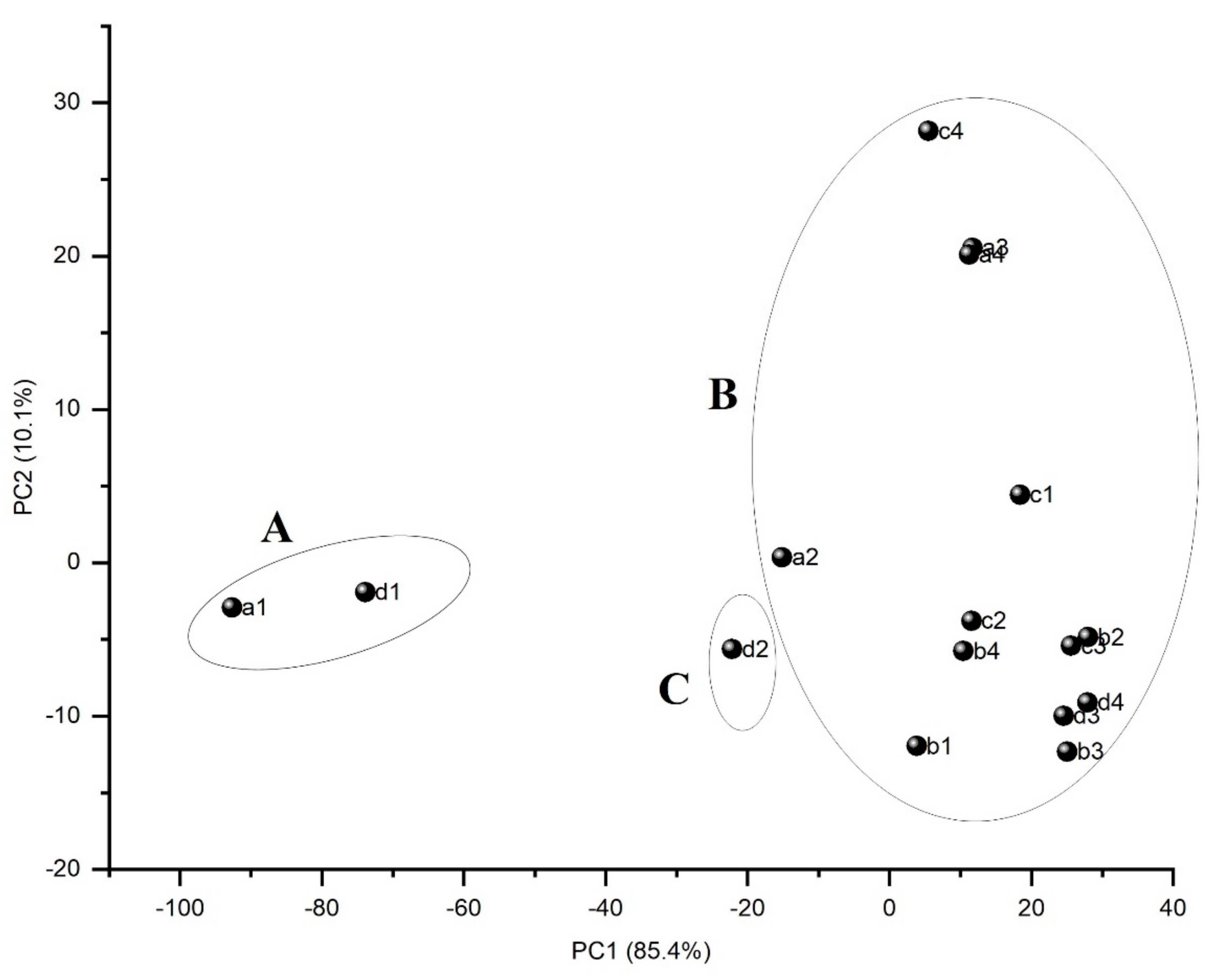 Sustainability 11 06414 g008