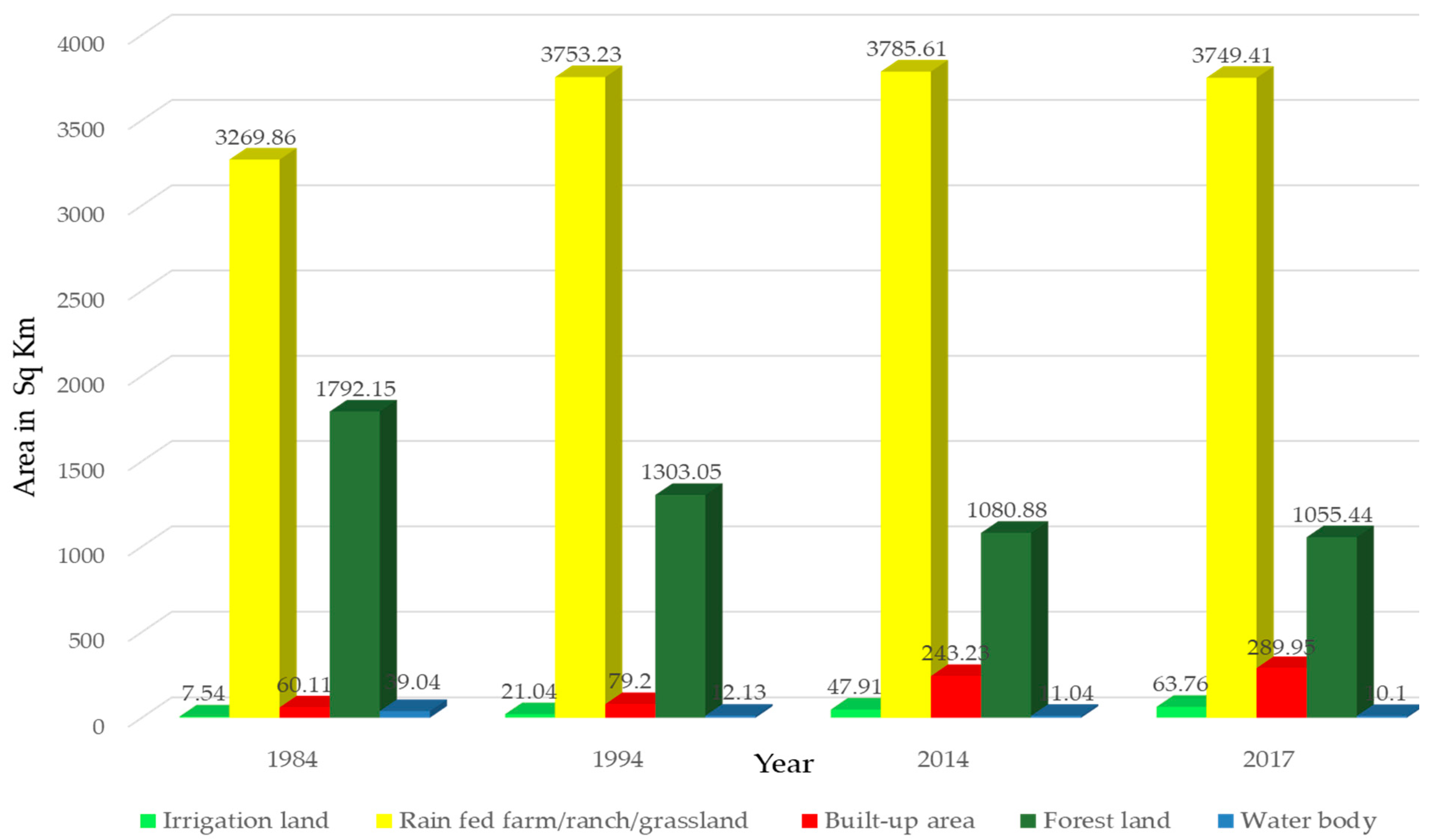 Sustainability 11 06415 g003 550