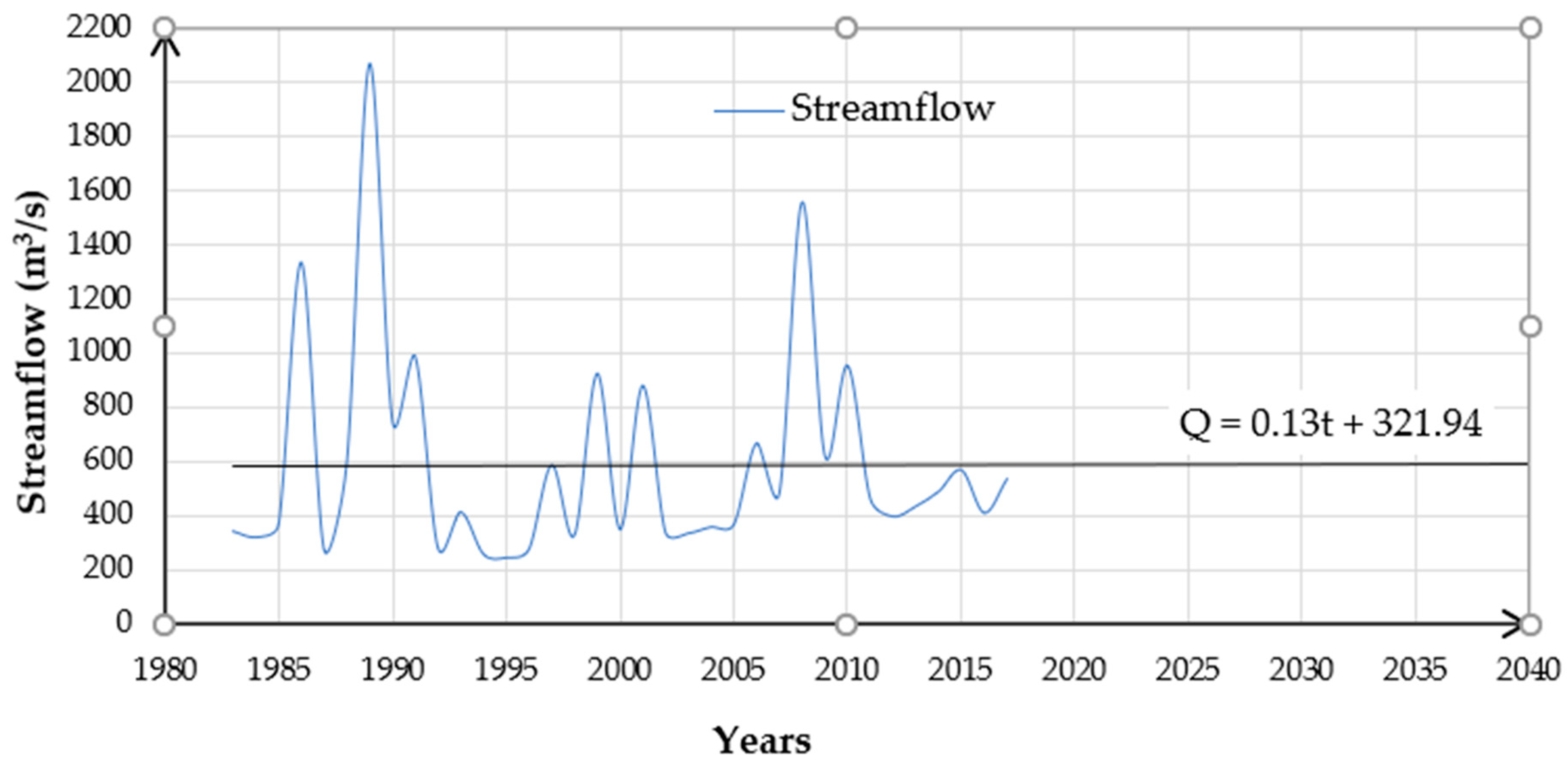 Sustainability 11 06415 g005 550