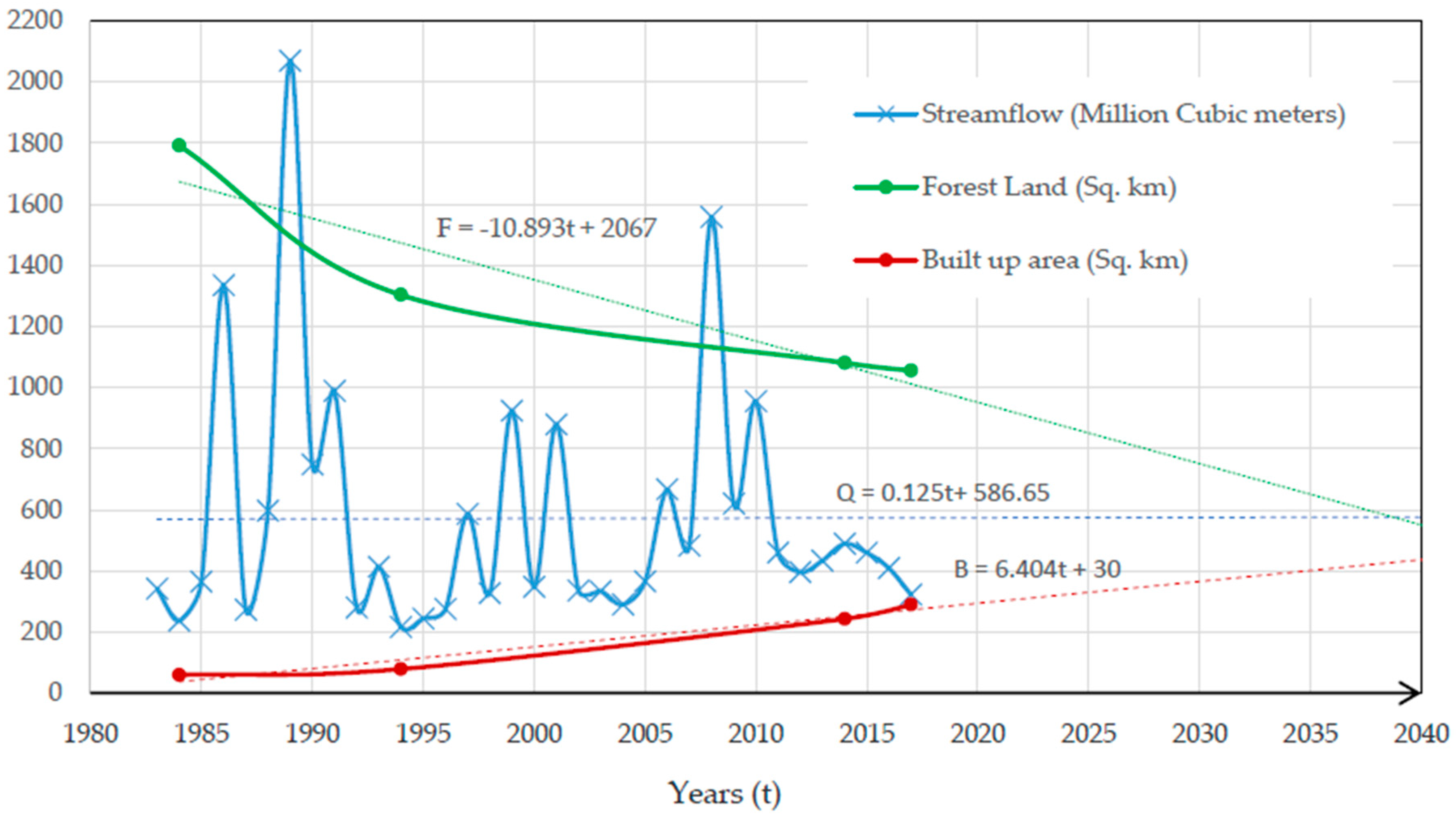 Sustainability 11 06415 g006 550