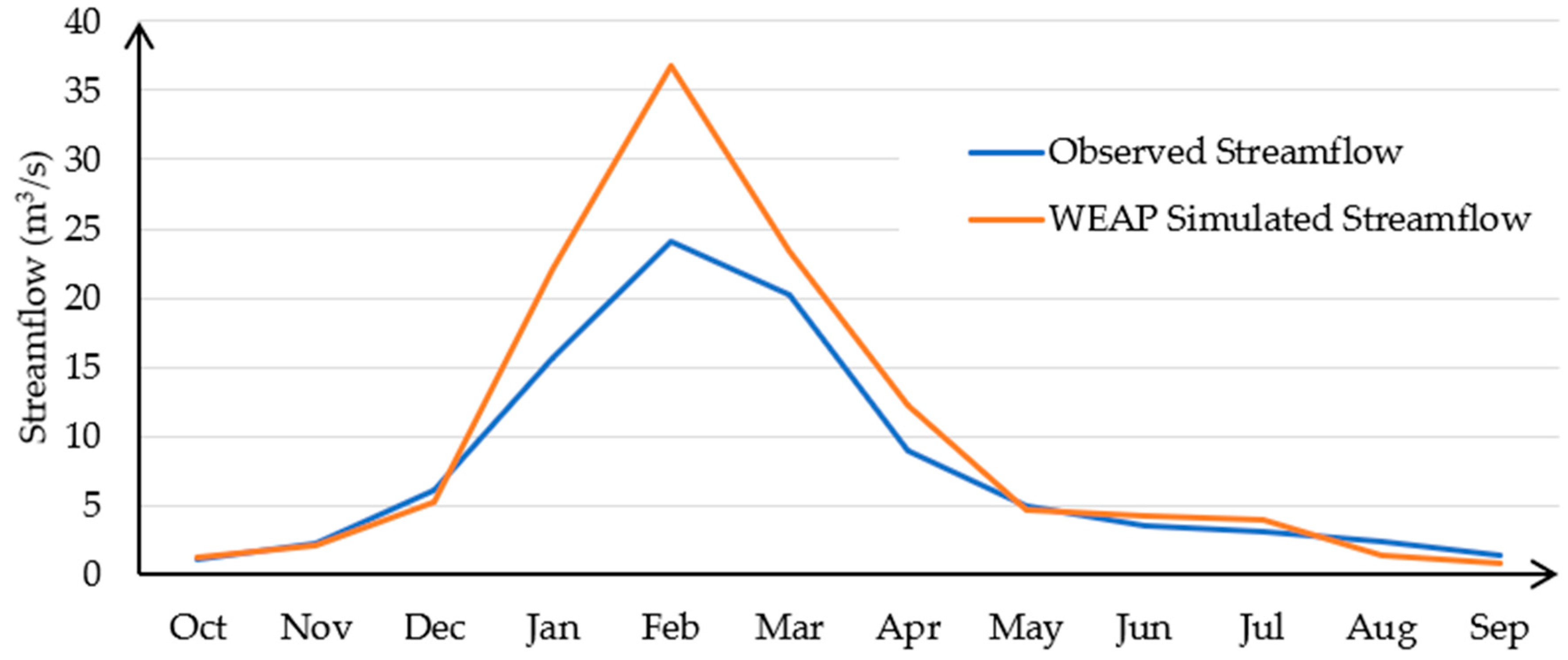Sustainability 11 06415 g007 550