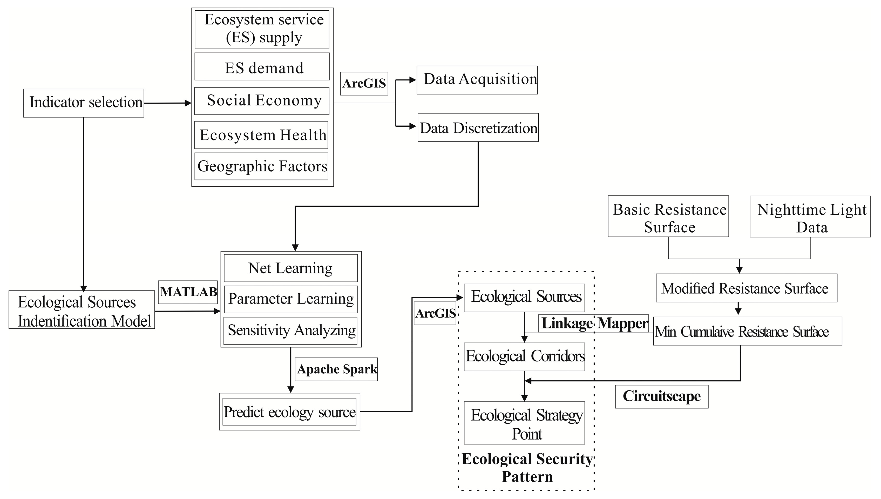 Sustainability 11 06416 g002