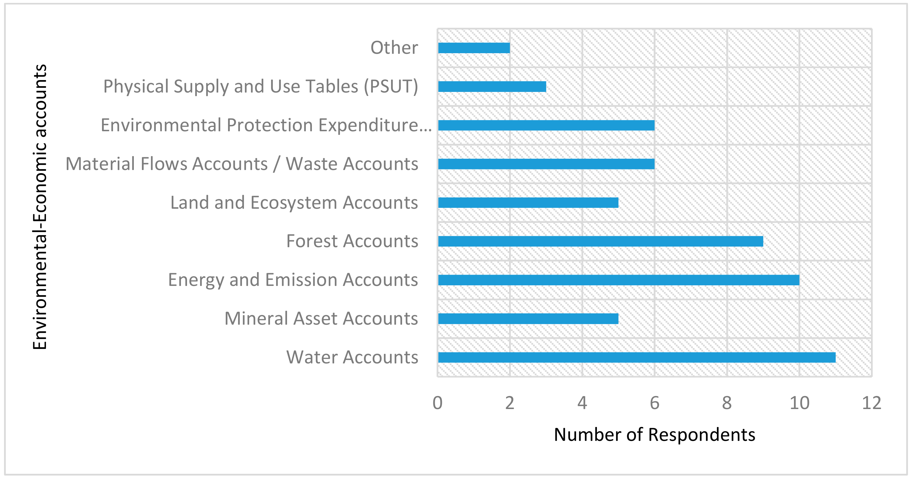 Sustainability 11 06417 g002