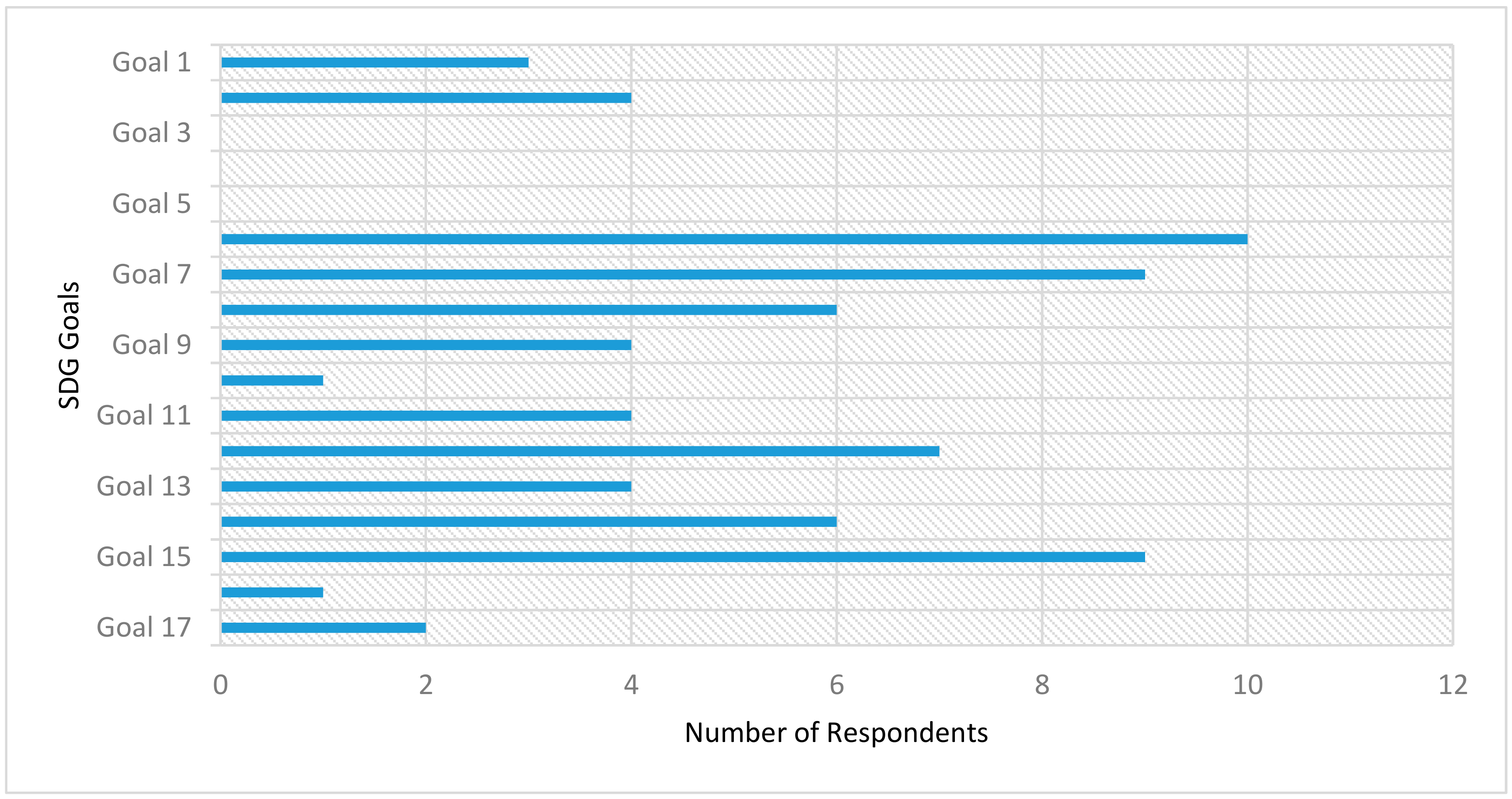 Sustainability 11 06417 g003