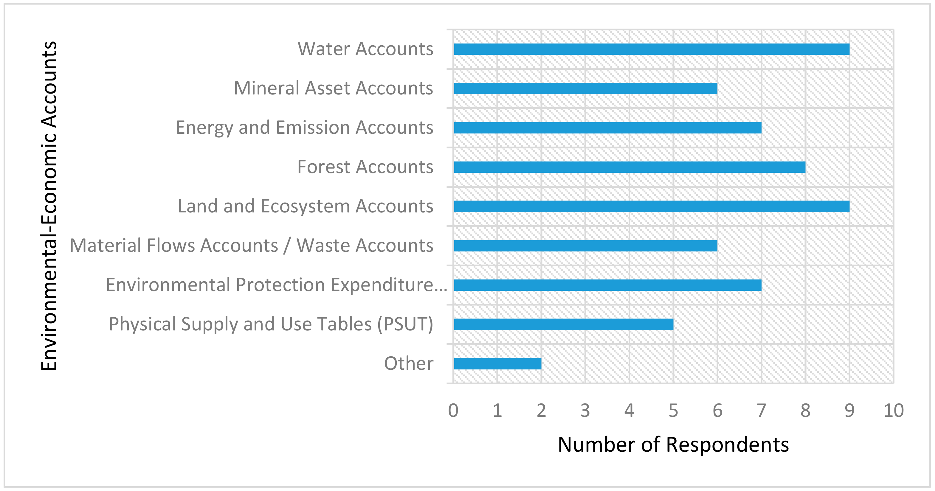 Sustainability 11 06417 g005