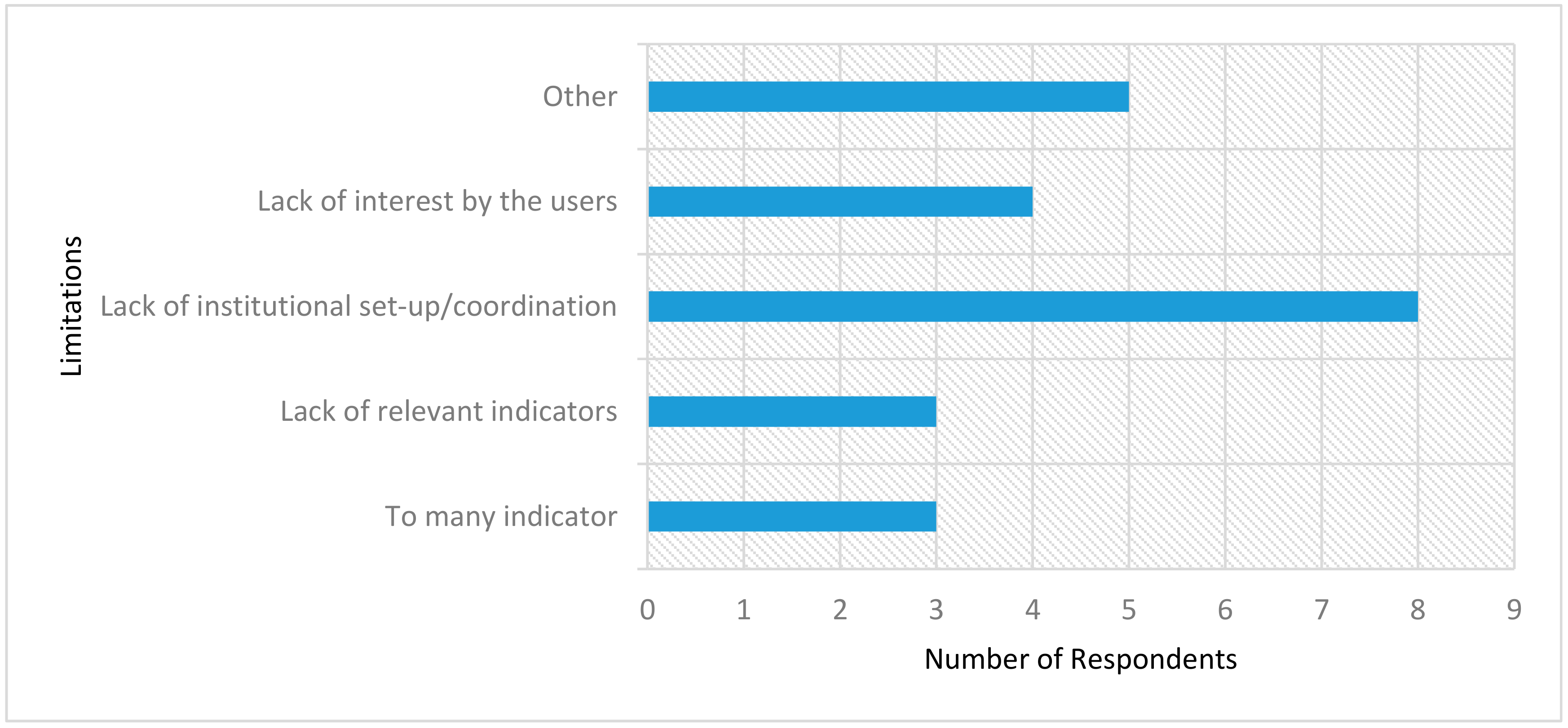 Sustainability 11 06417 g006