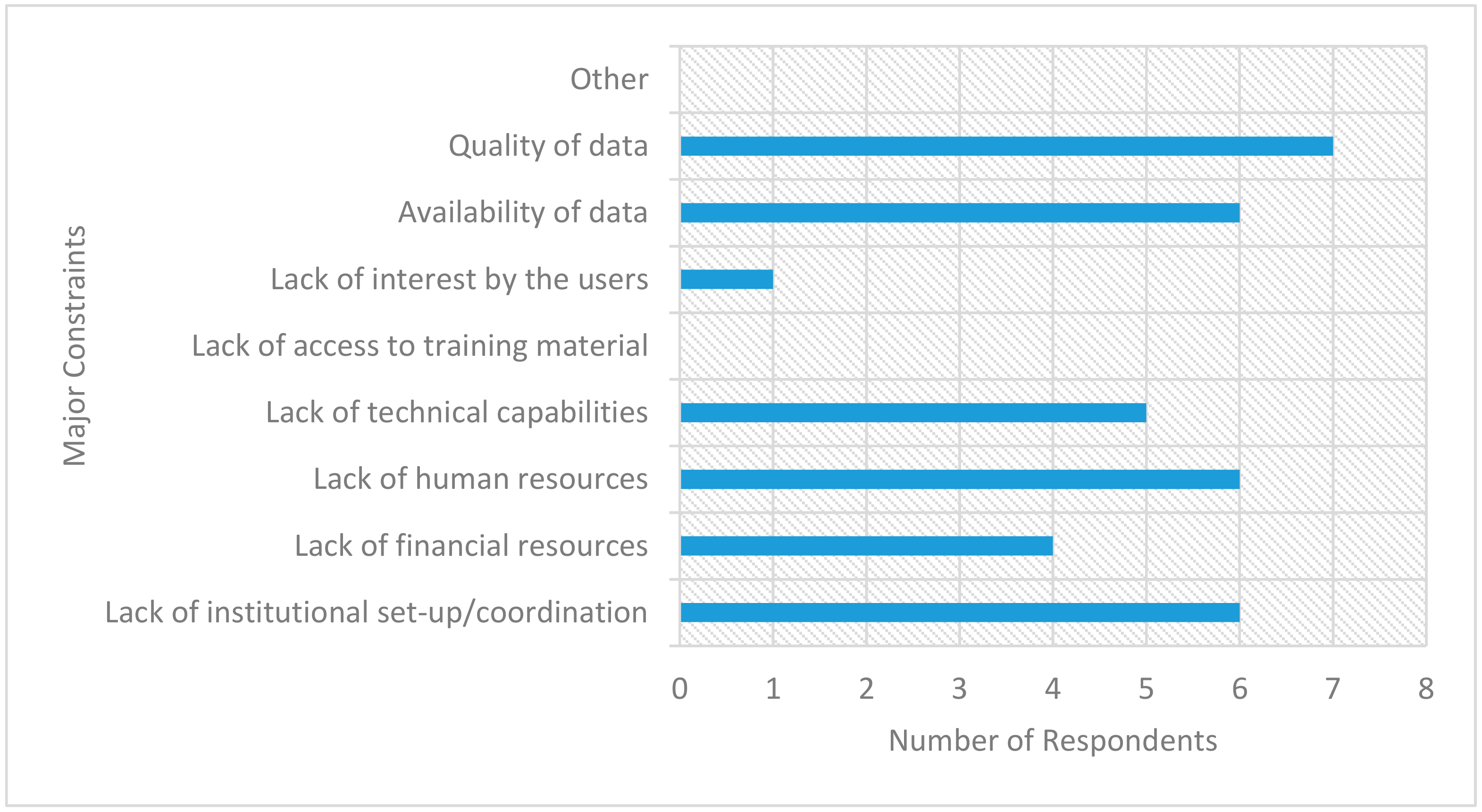 Sustainability 11 06417 g008