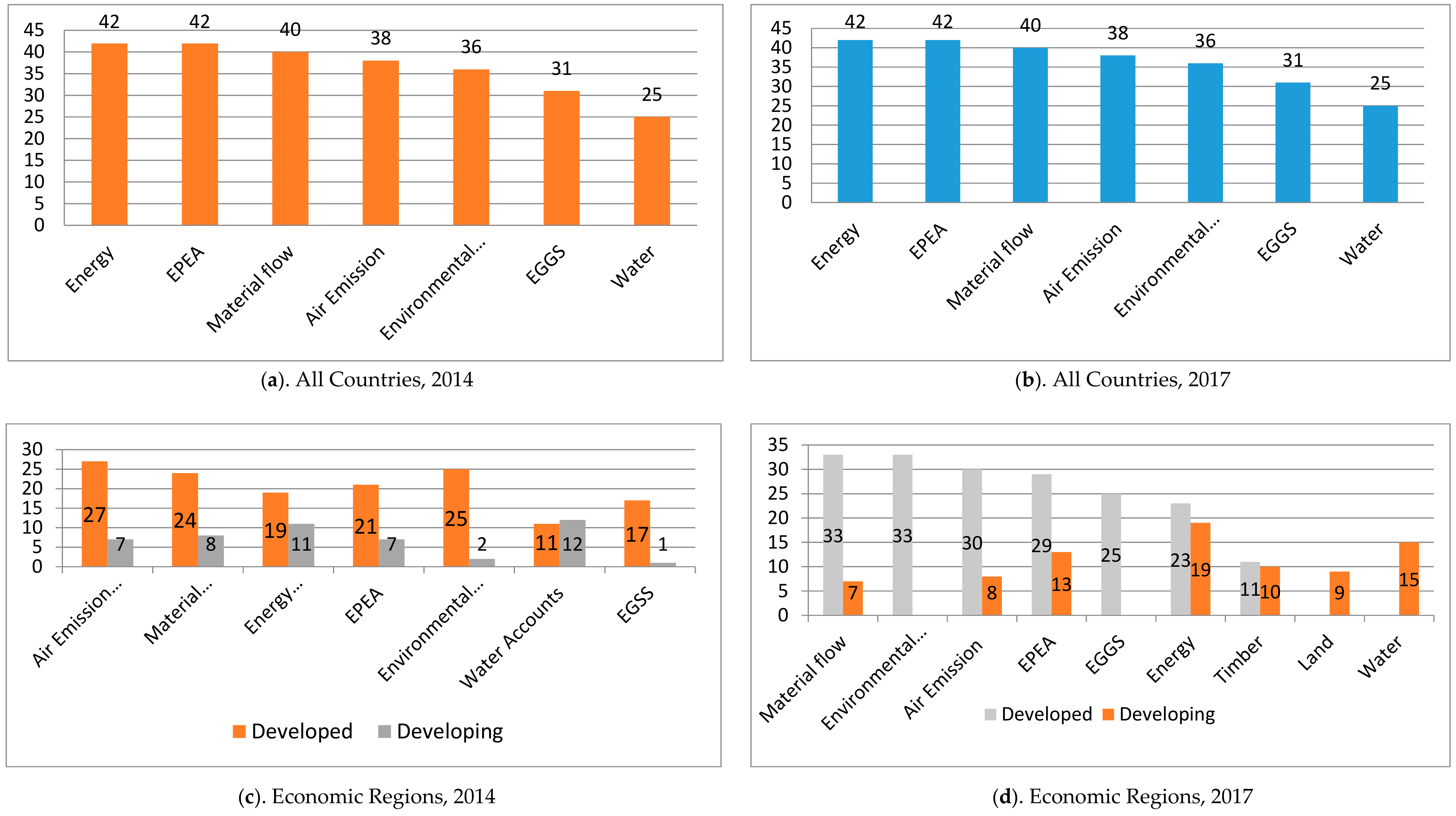 Sustainability 11 06417 g0a2
