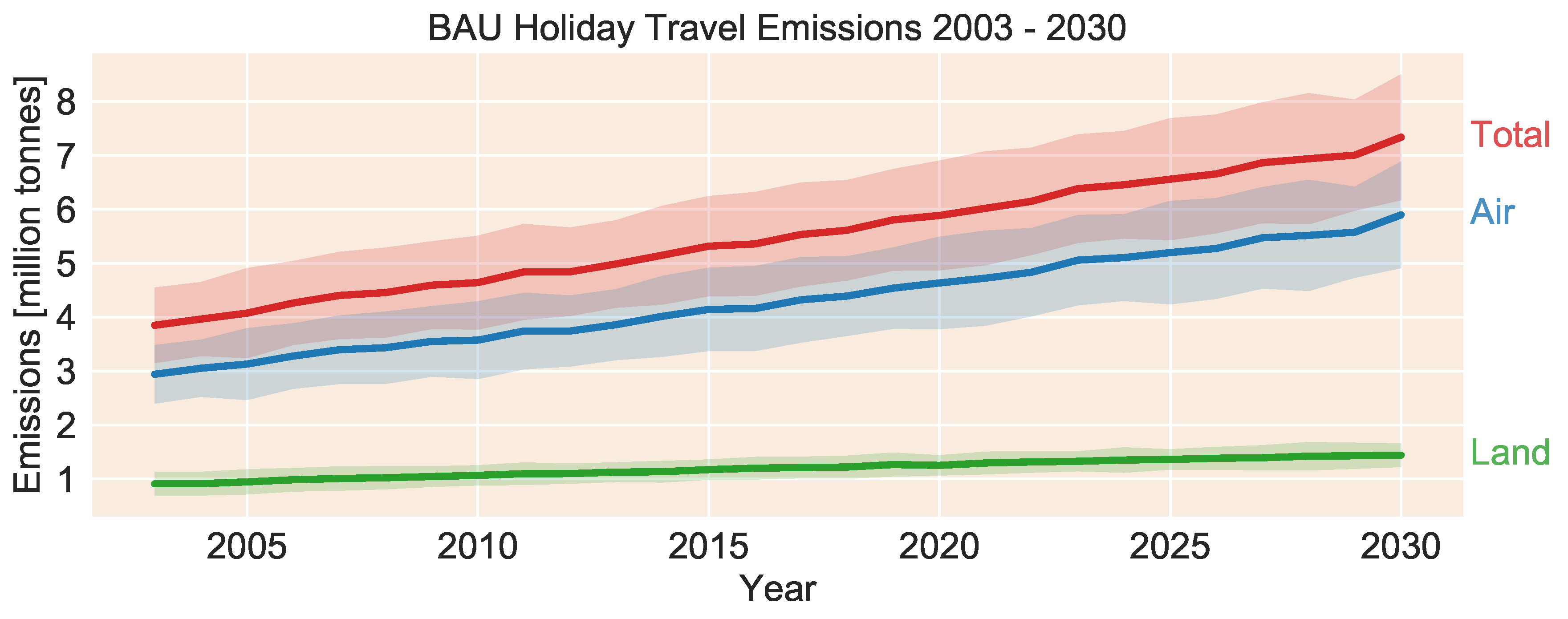 Sustainability 11 06418 g004 550