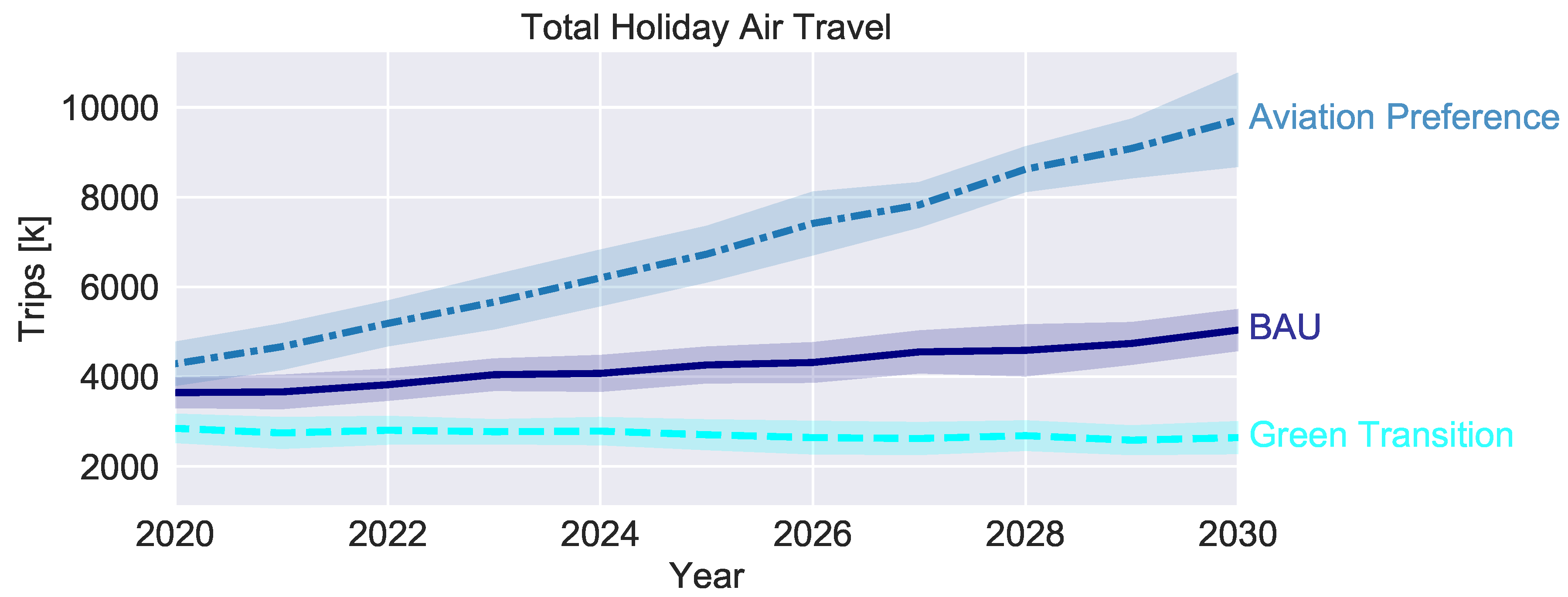 Sustainability 11 06418 g007 550