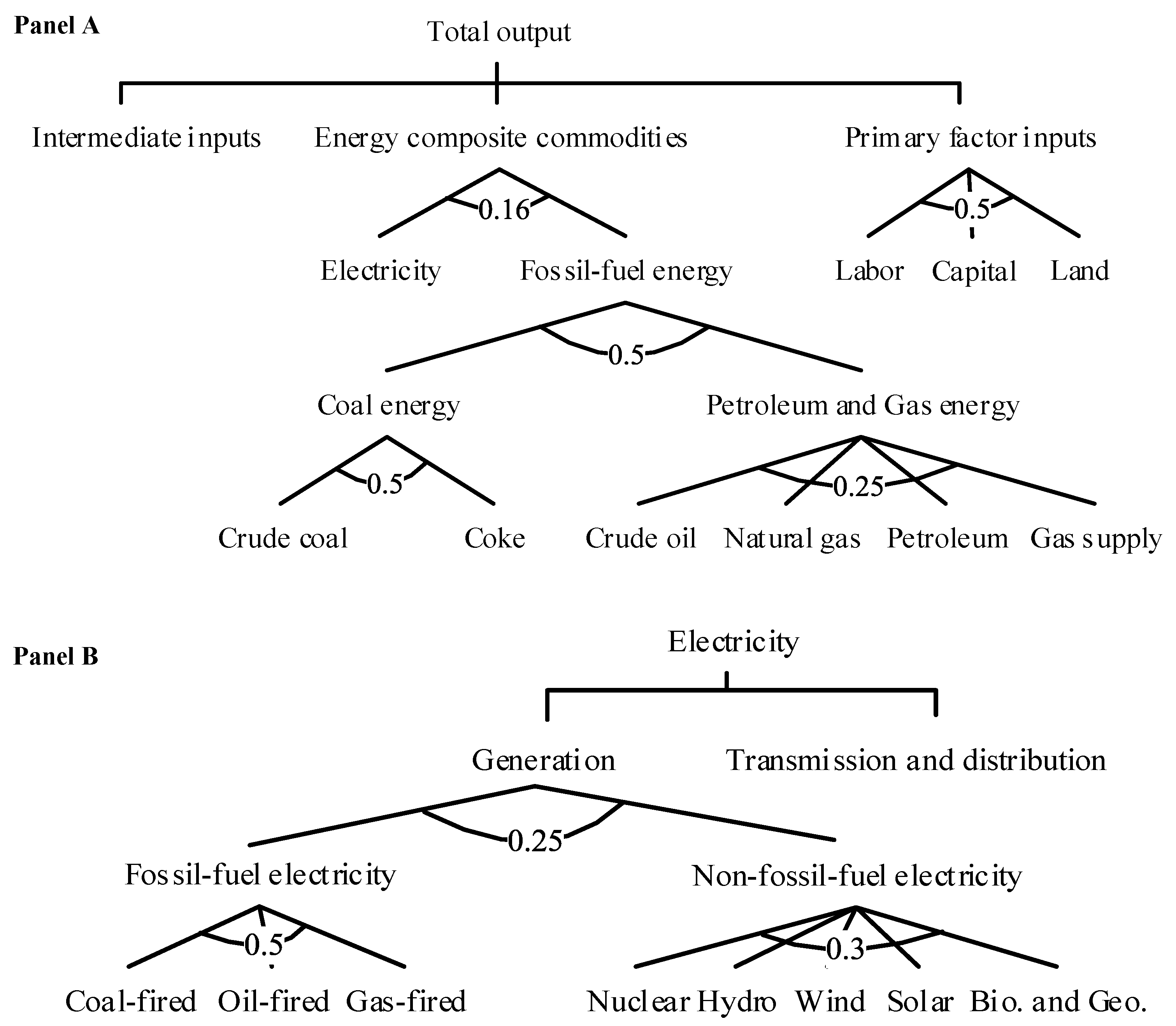 Sustainability 11 06419 g001