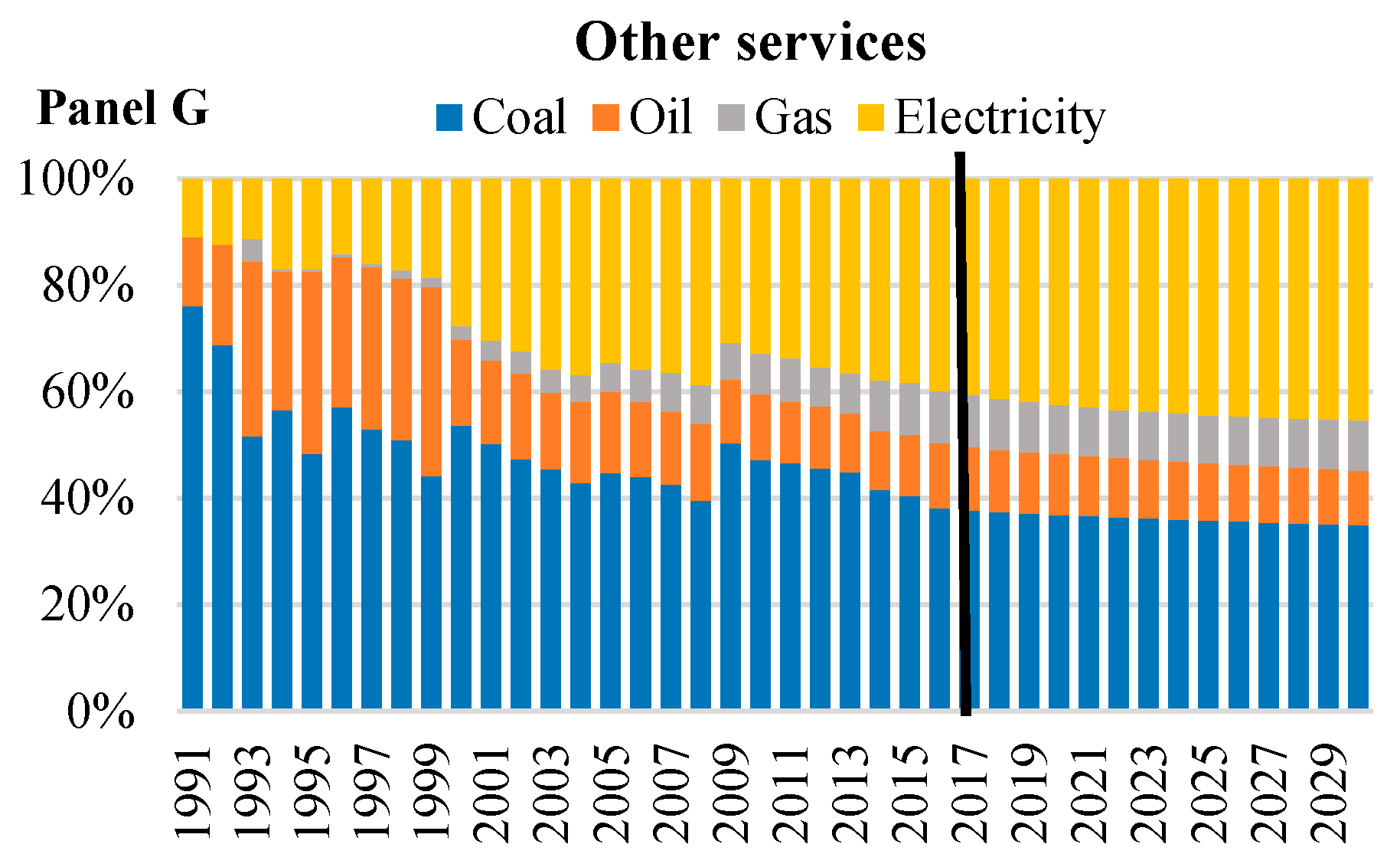 Sustainability 11 06419 g002b