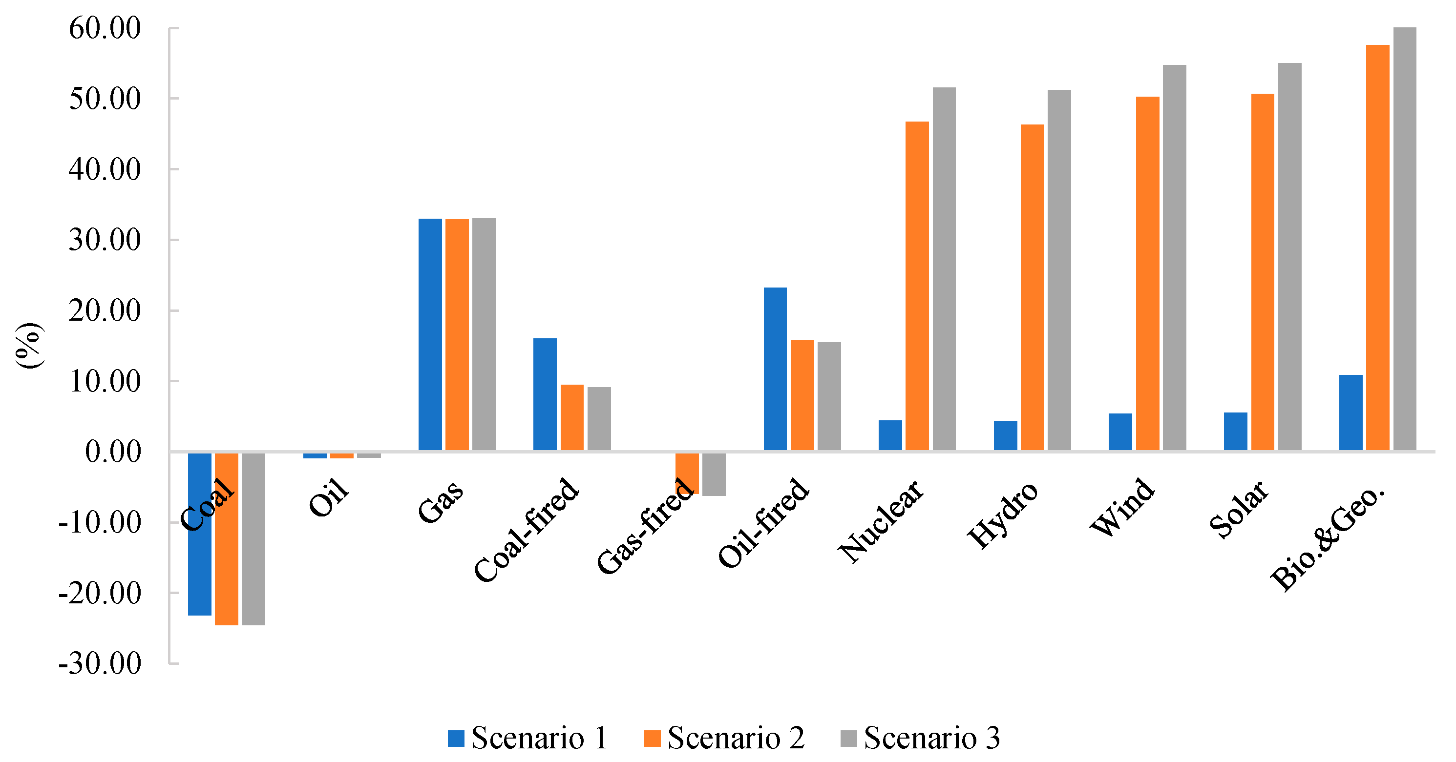 Sustainability 11 06419 g003