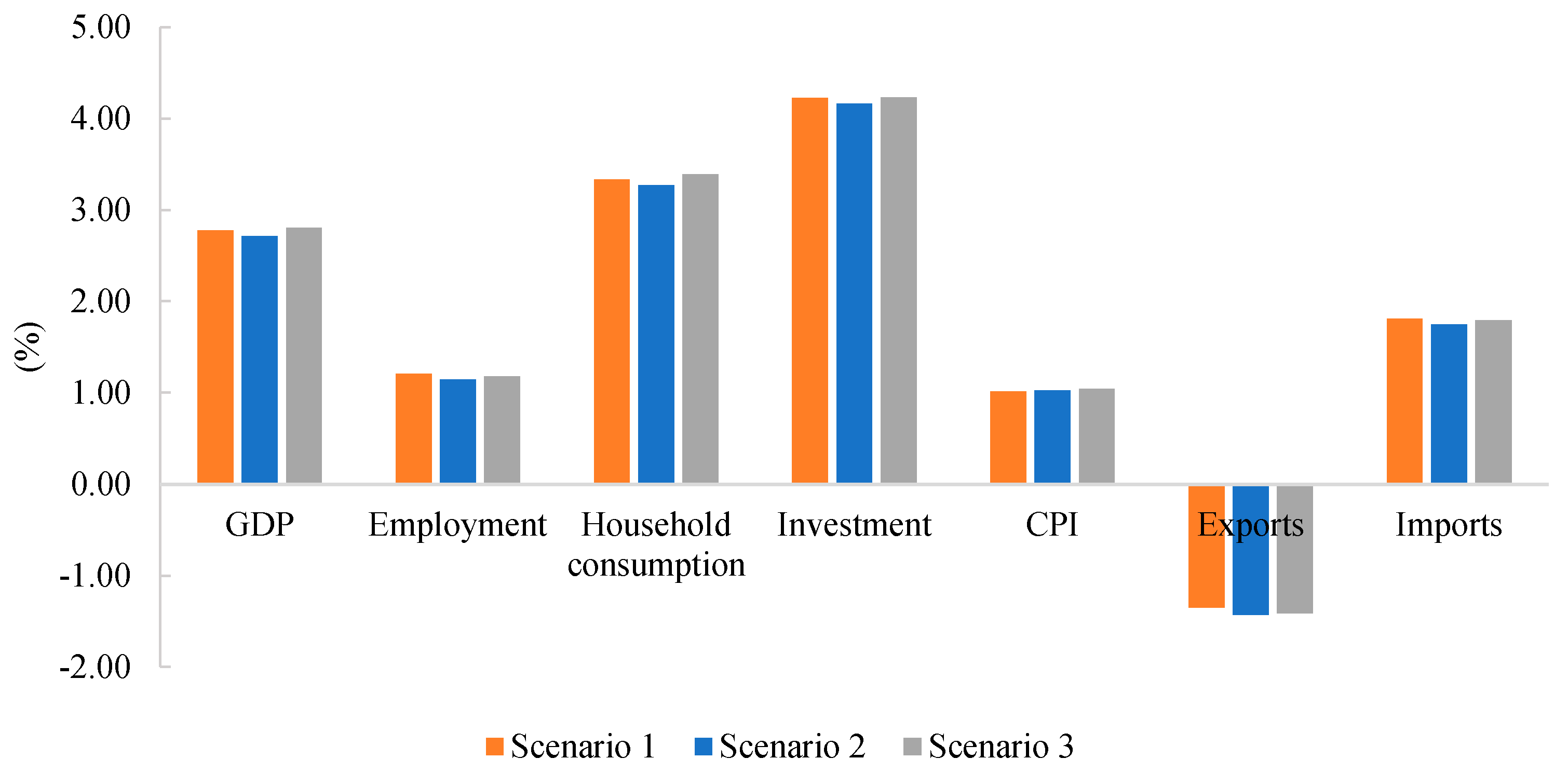 Sustainability 11 06419 g004
