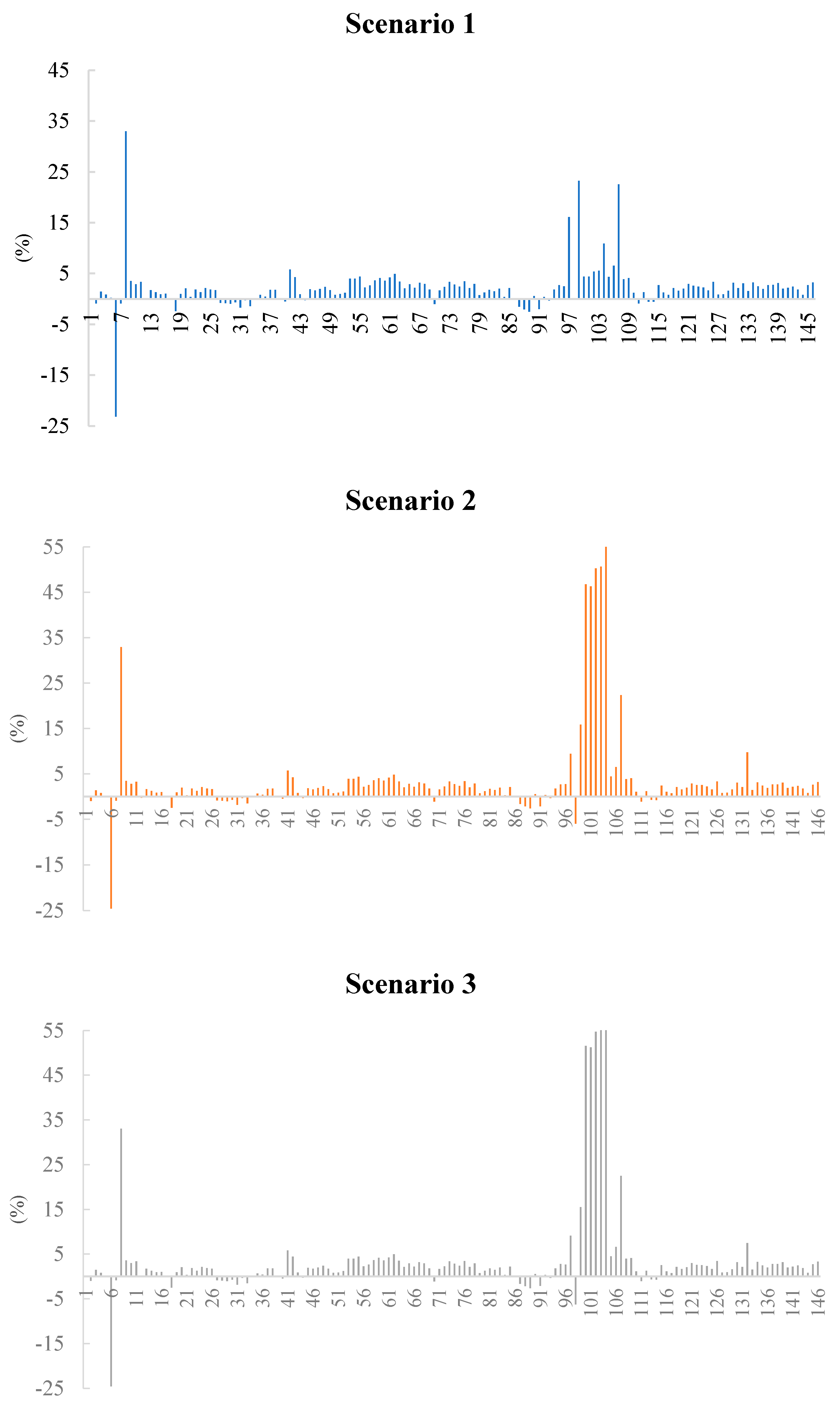 Sustainability 11 06419 g0a1