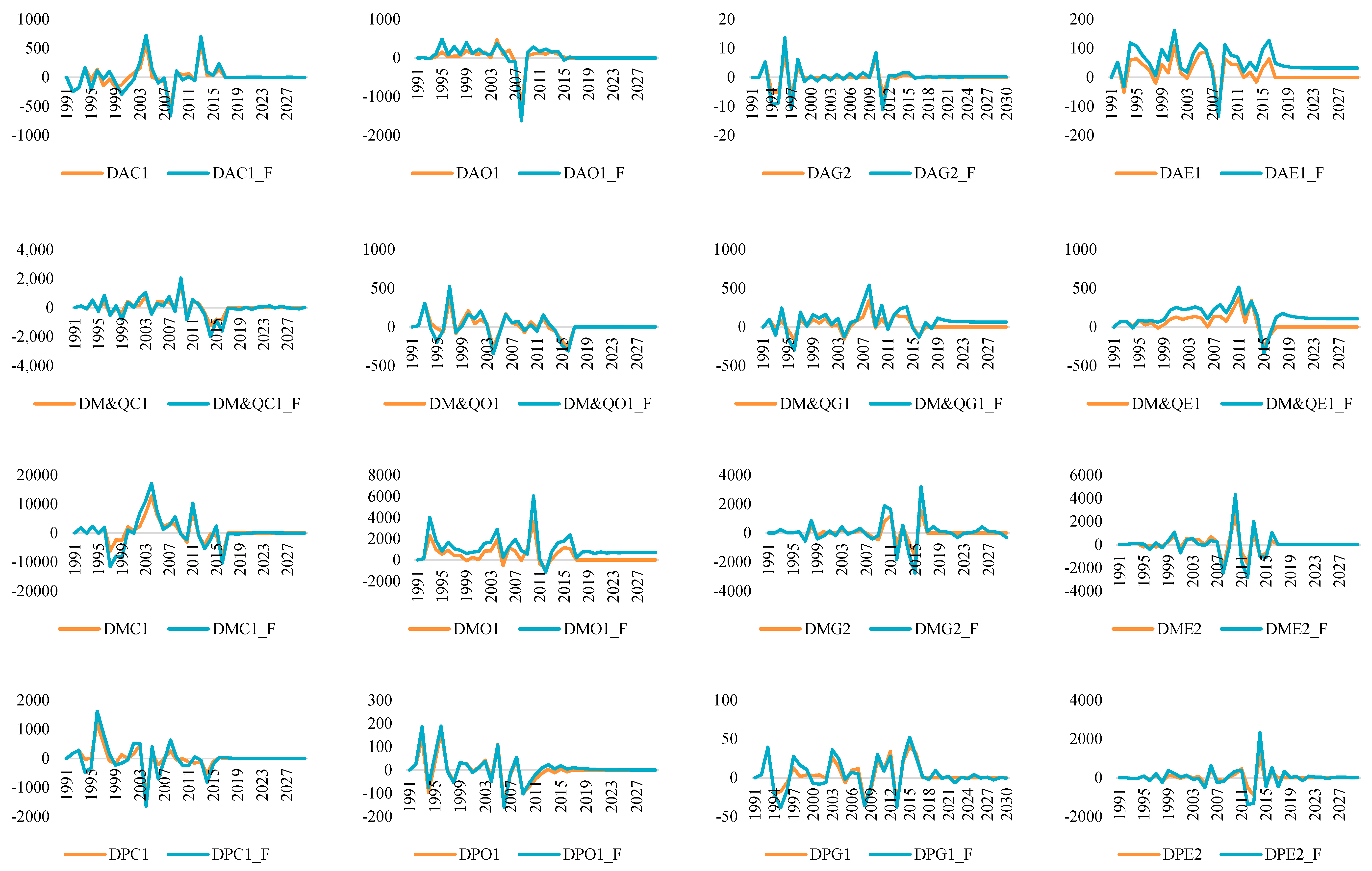 Sustainability 11 06419 g0a3a