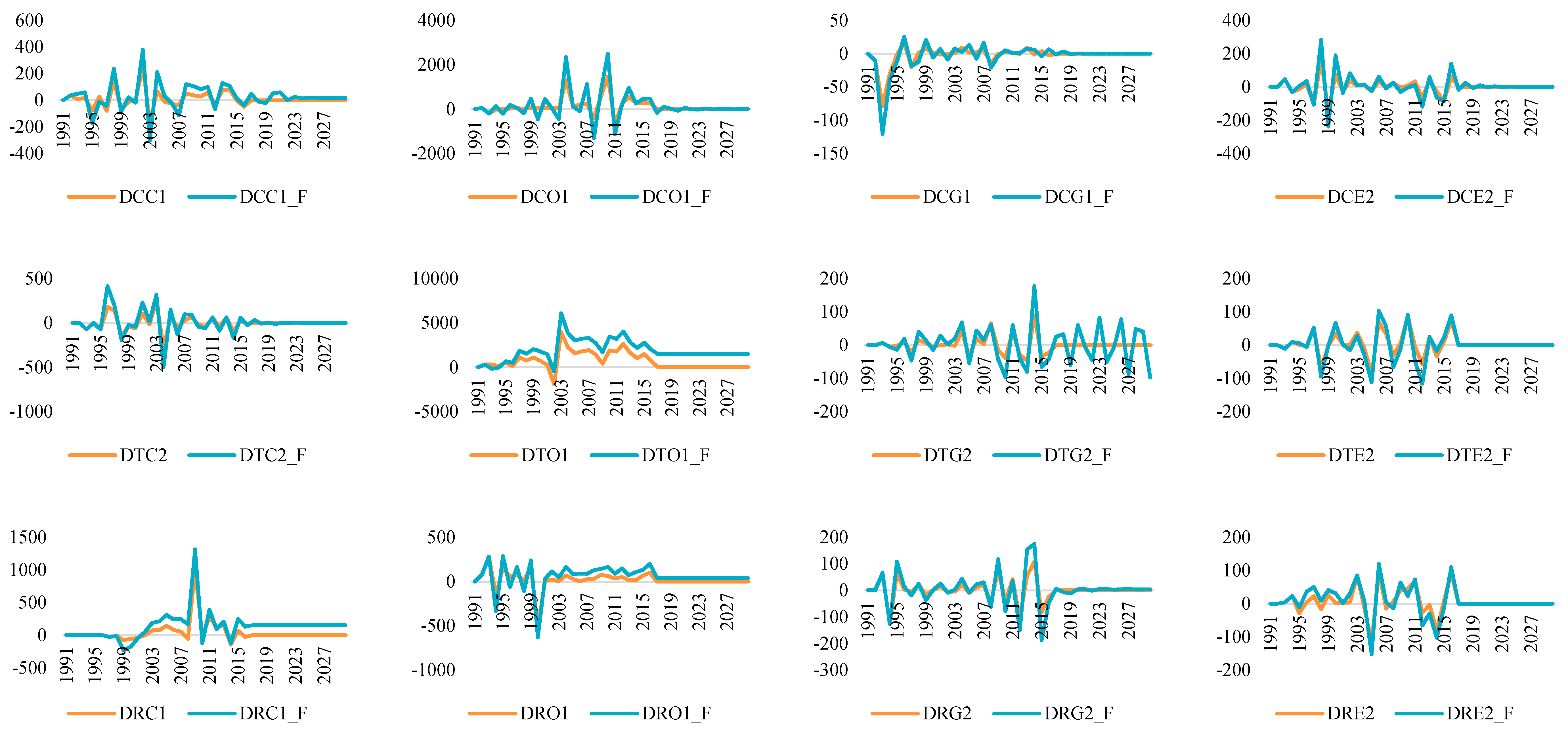 Sustainability 11 06419 g0a3b