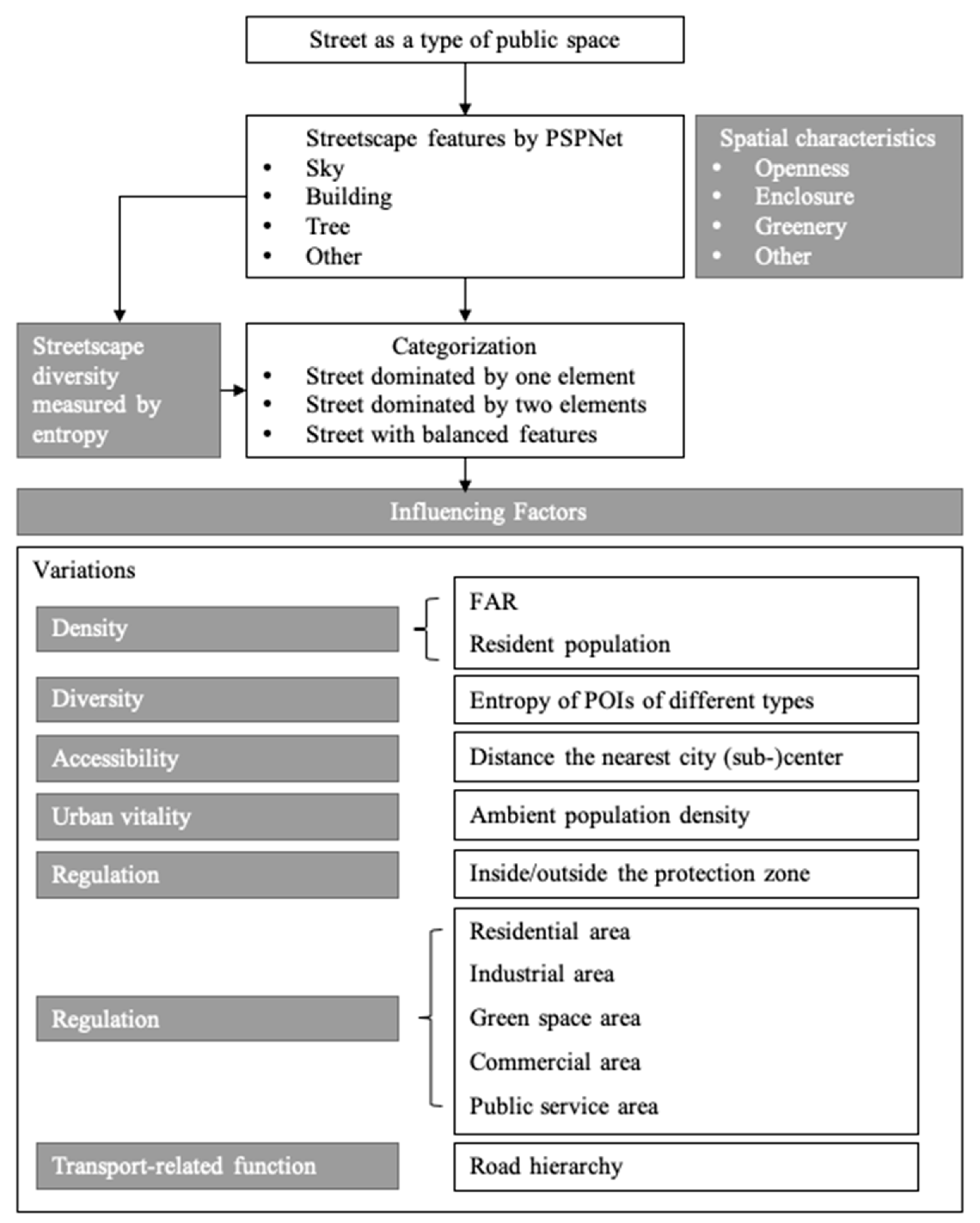 Sustainability 11 06424 g001