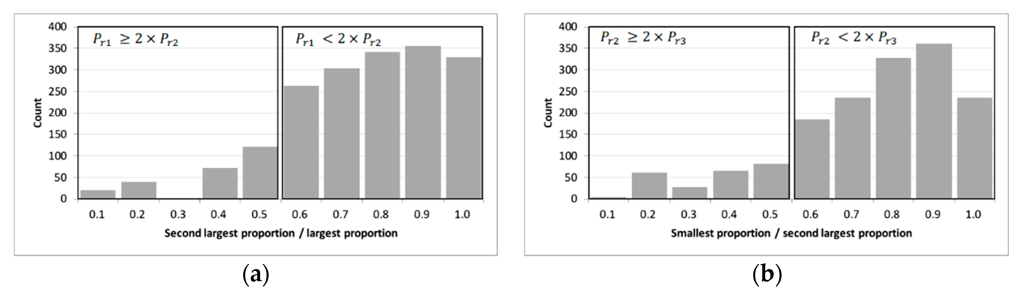 Sustainability 11 06424 g007