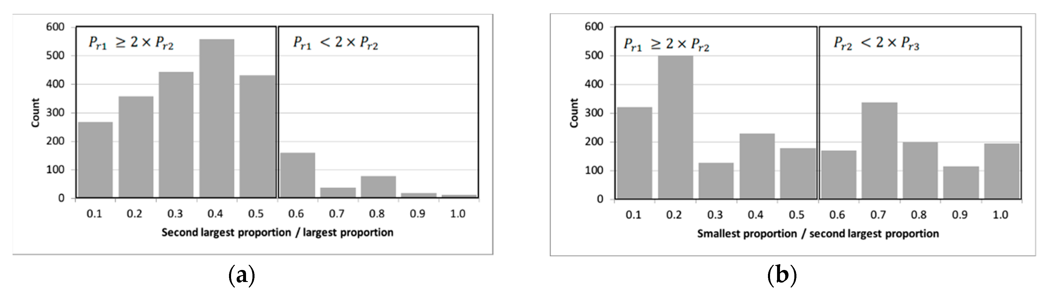Sustainability 11 06424 g009