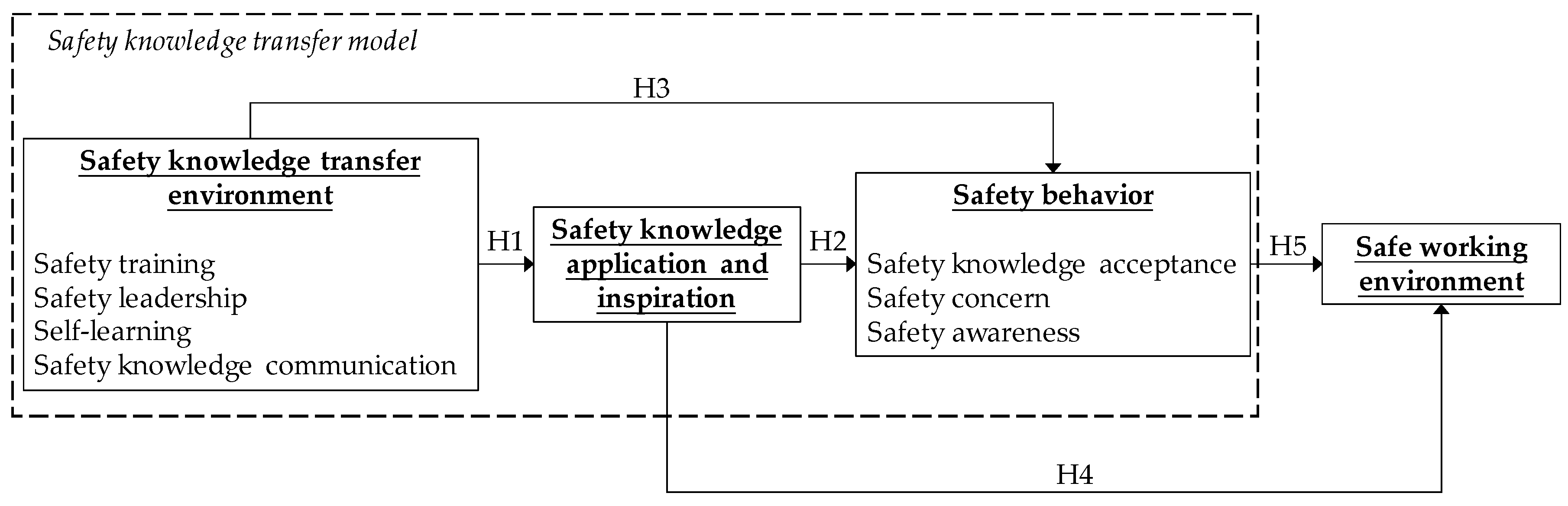Sustainability 11 06426 g001 550