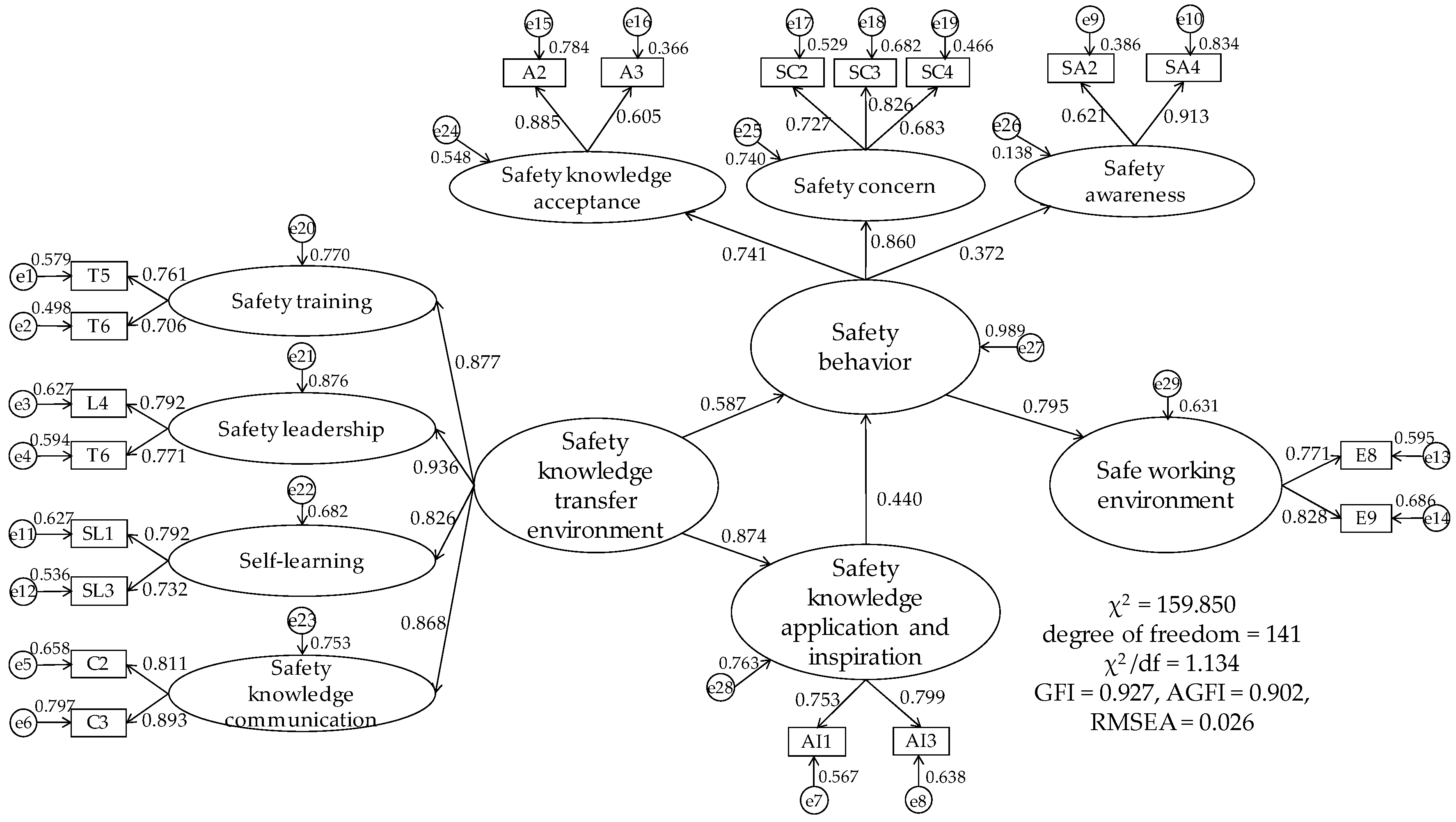 Sustainability 11 06426 g002 550