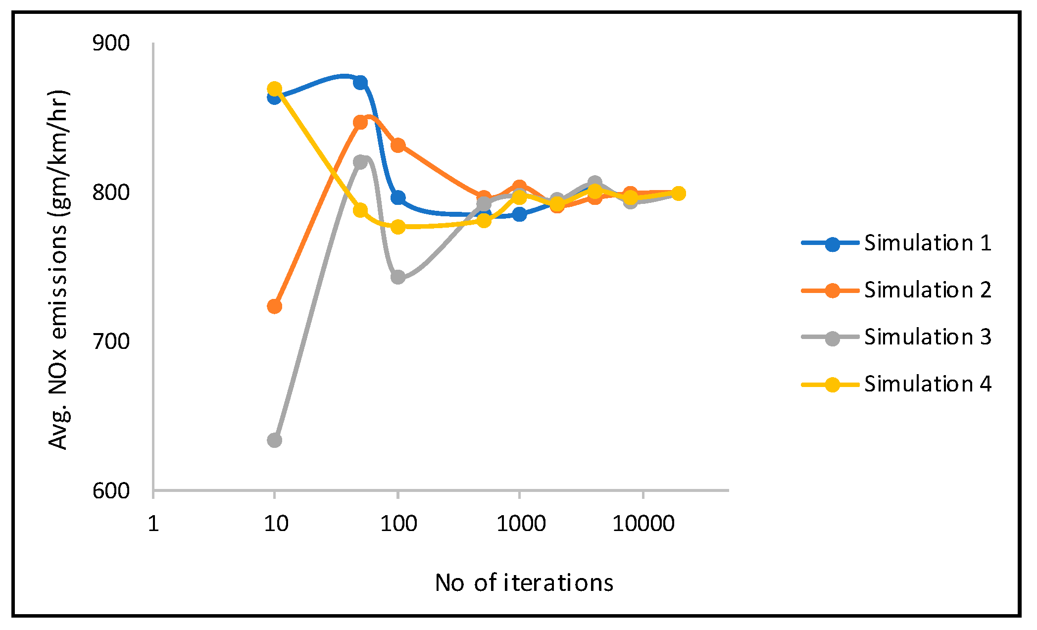 Sustainability 11 06427 g003