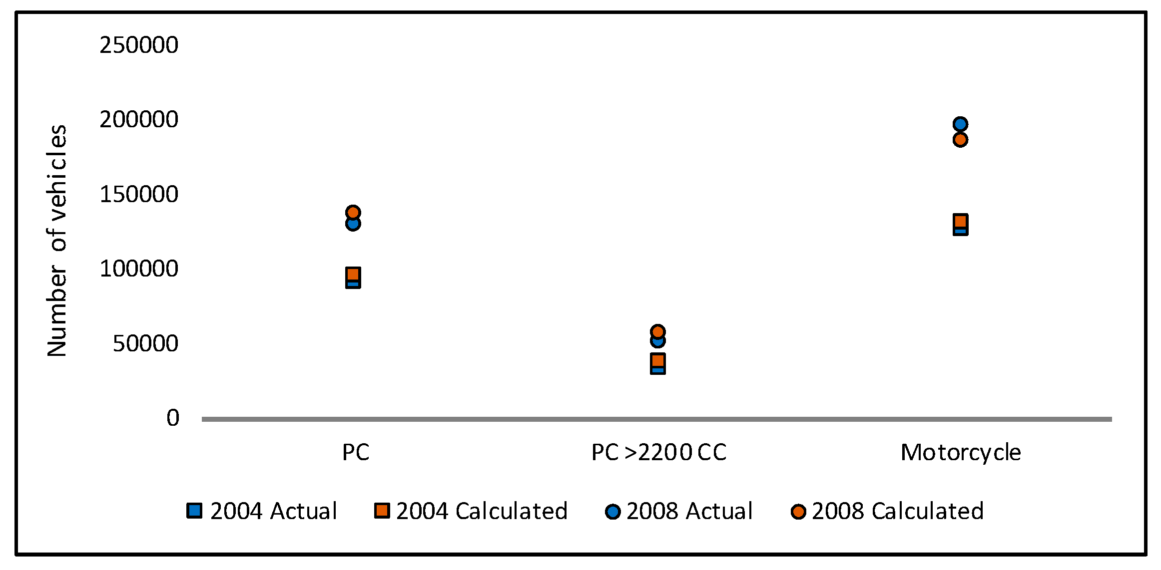Sustainability 11 06427 g004