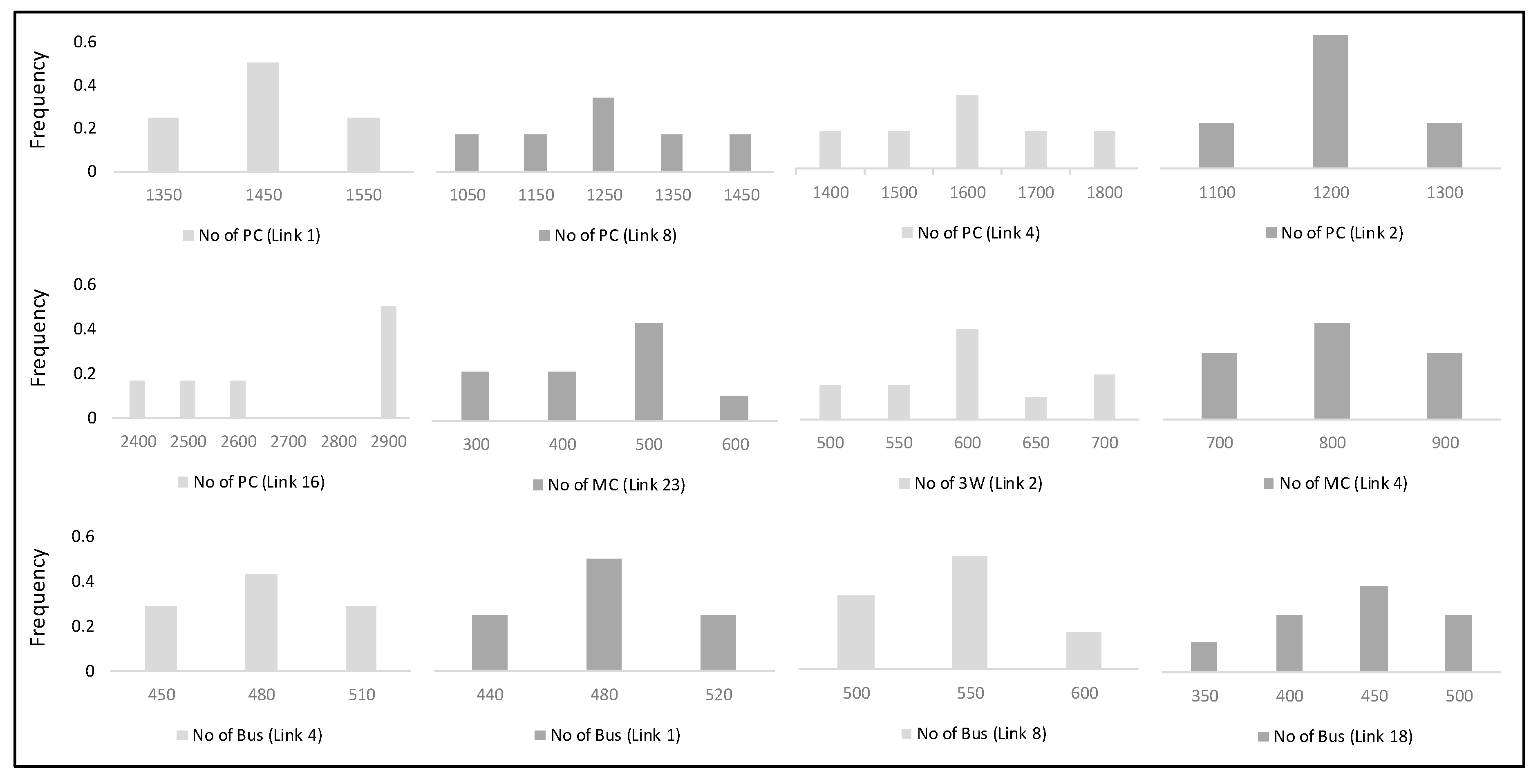 Sustainability 11 06427 g006