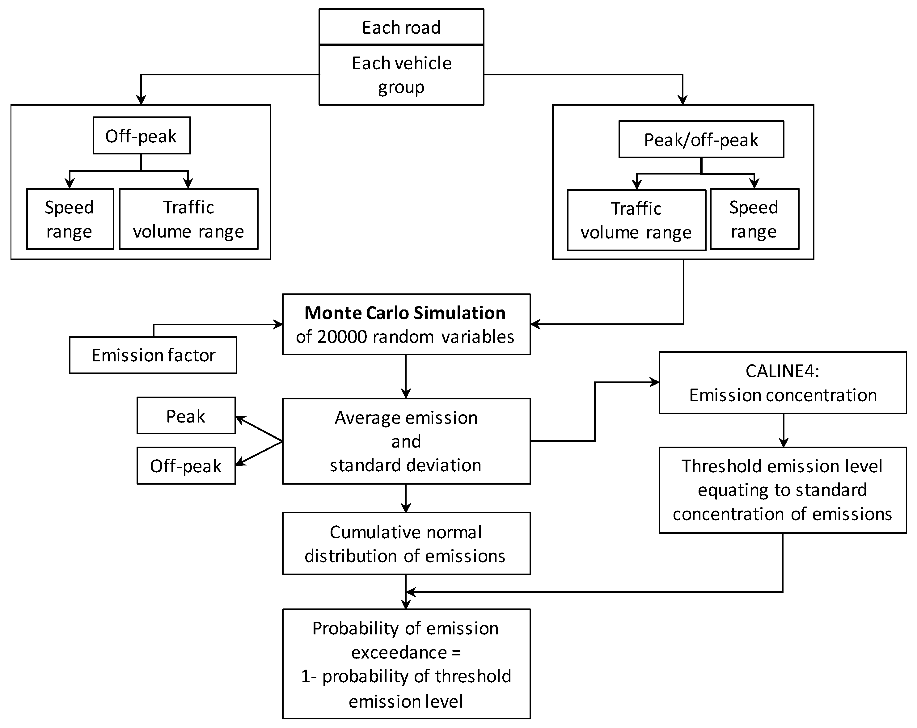 Sustainability 11 06427 g007