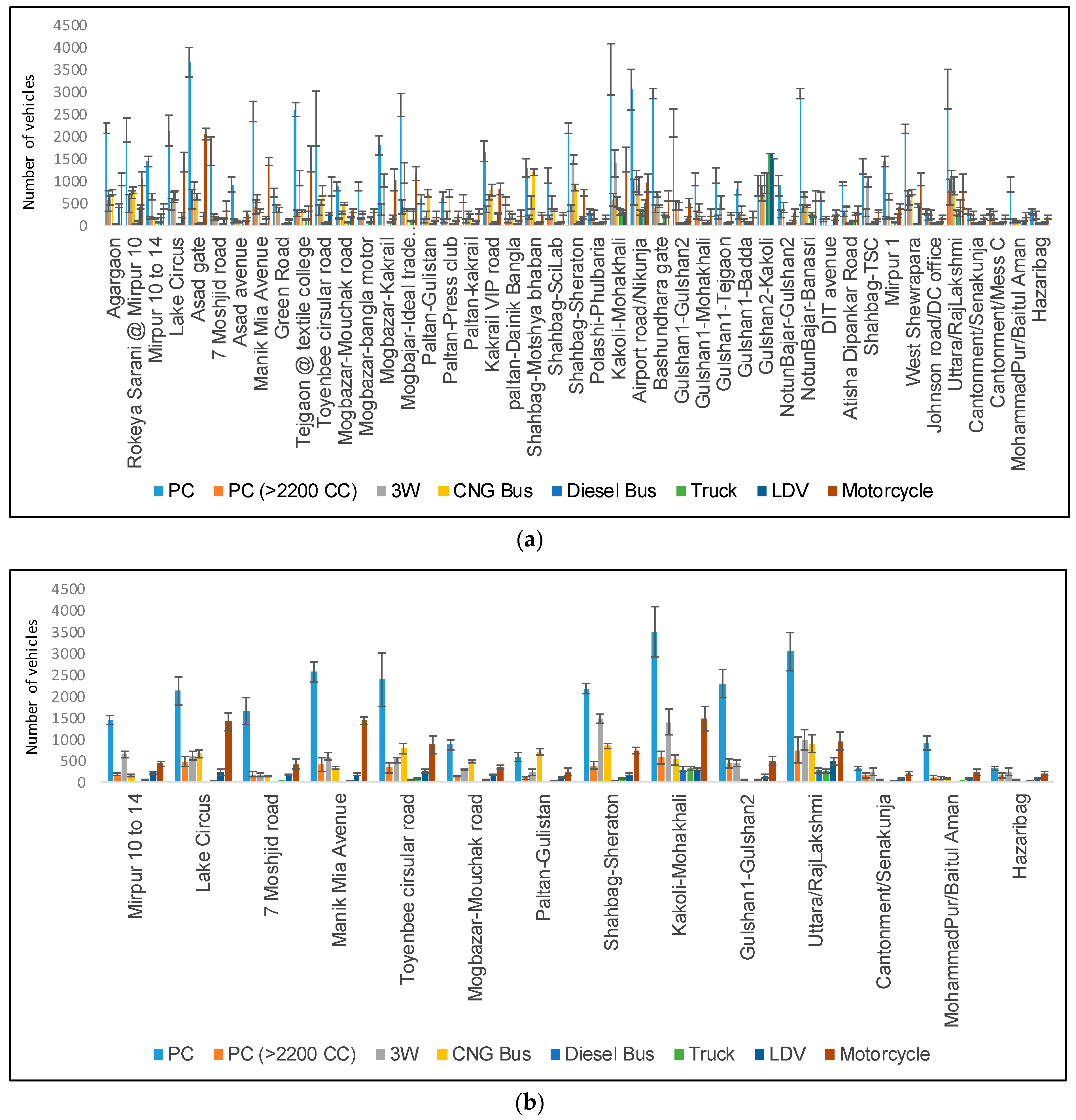 Sustainability 11 06427 g008