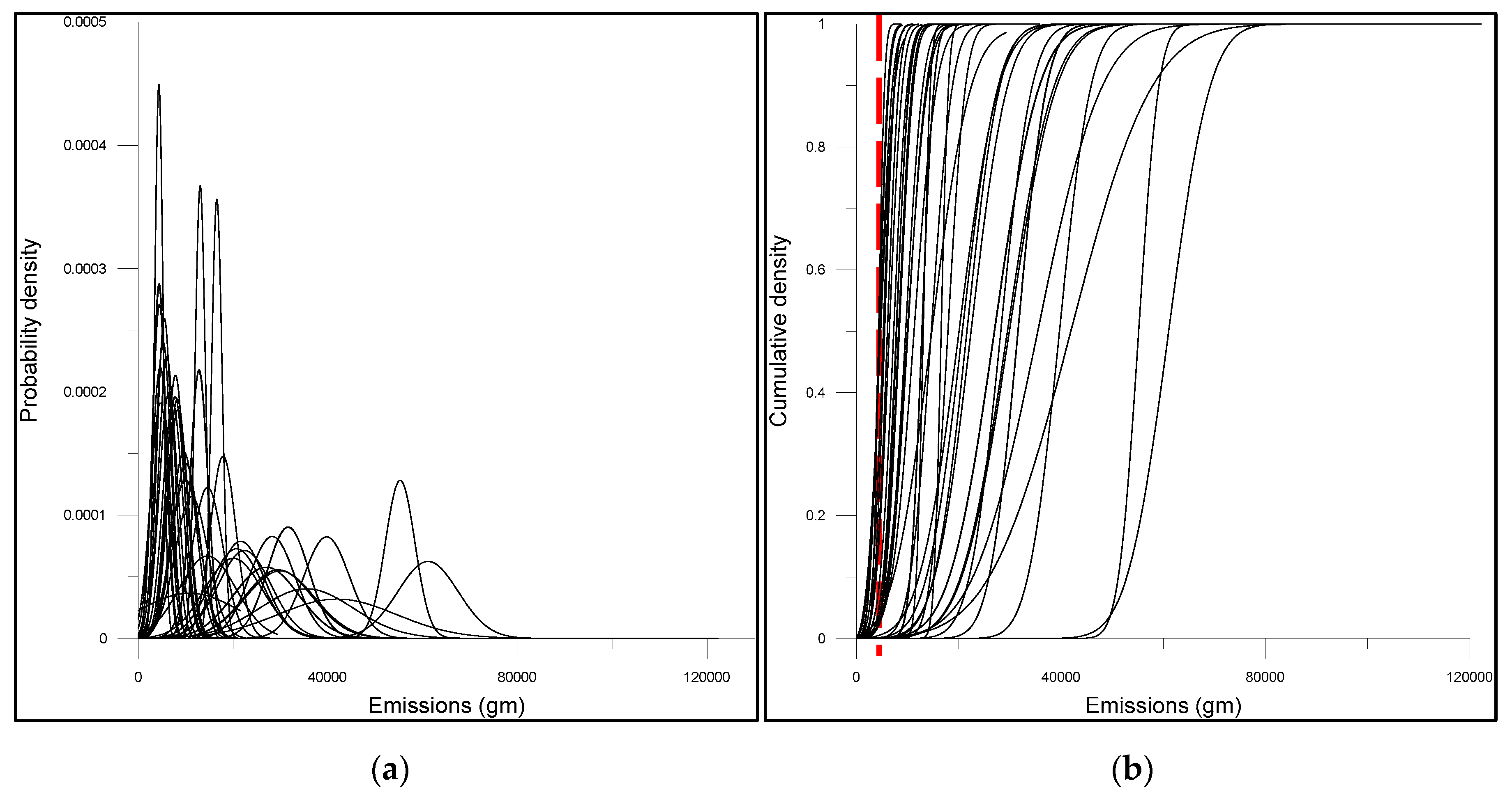 Sustainability 11 06427 g009