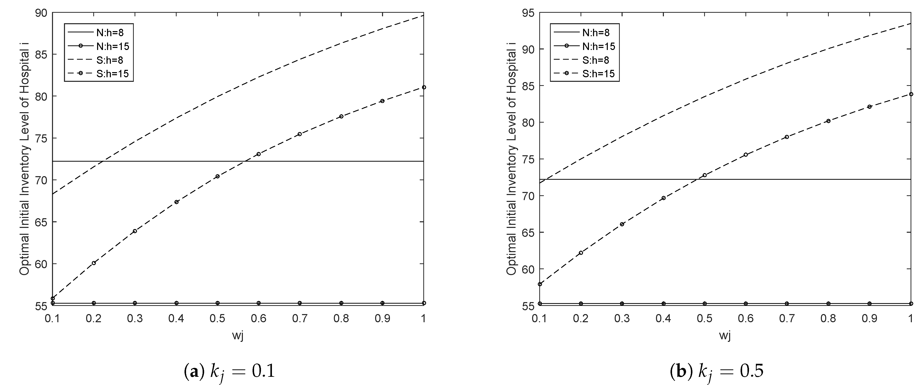 Sustainability 11 06428 g003 550