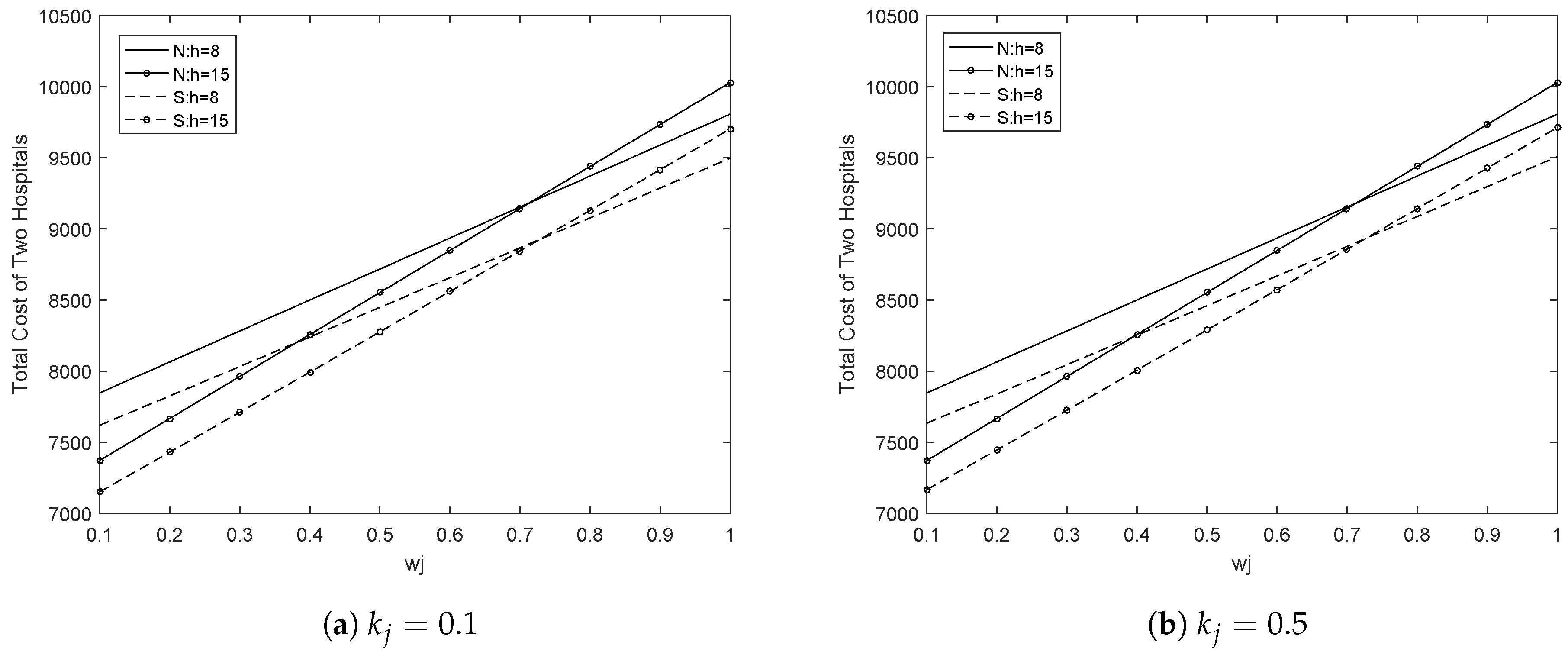 Sustainability 11 06428 g004 550