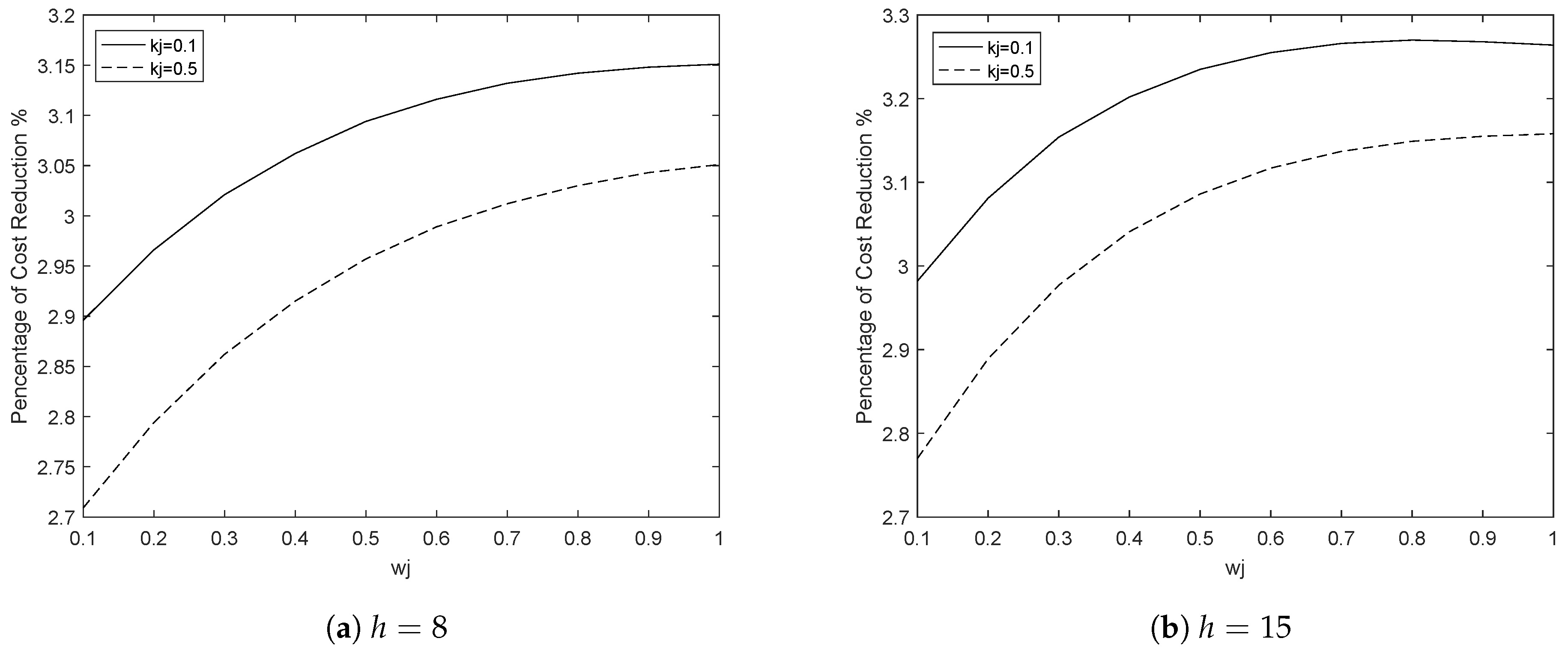 Sustainability 11 06428 g005 550