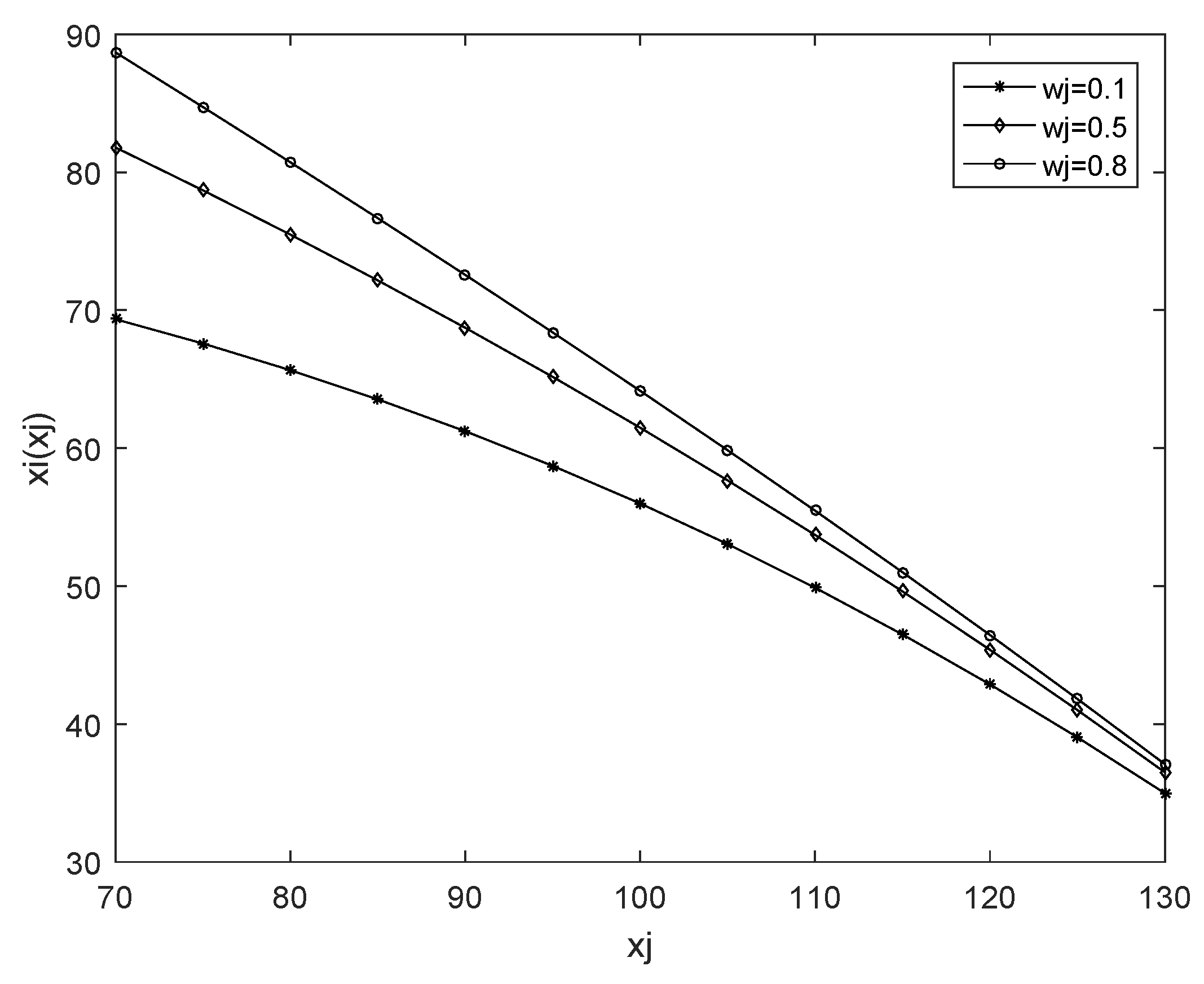 Sustainability 11 06428 g006 550