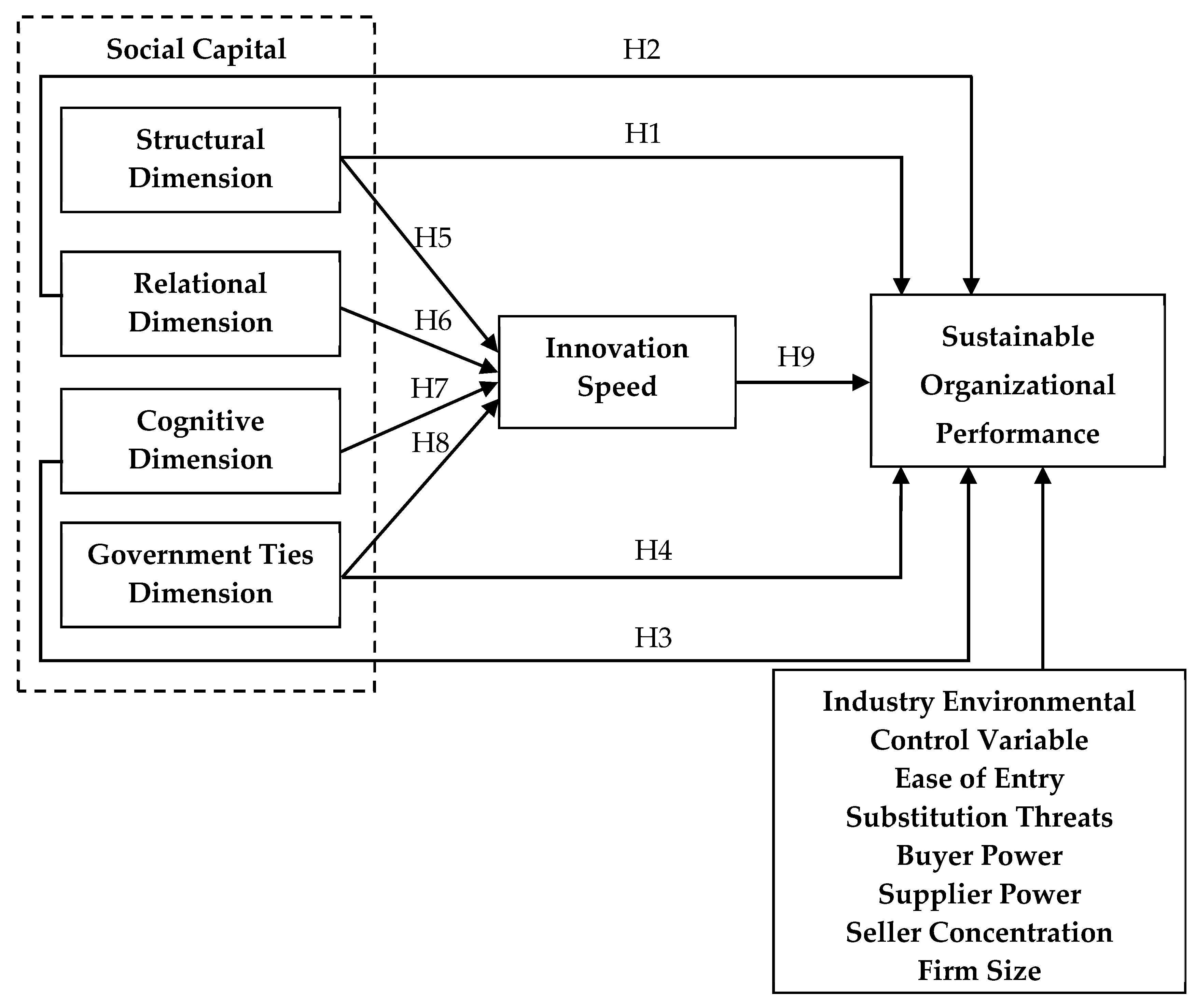 Sustainability 11 06432 g001 Sustainability 11 06432 g001