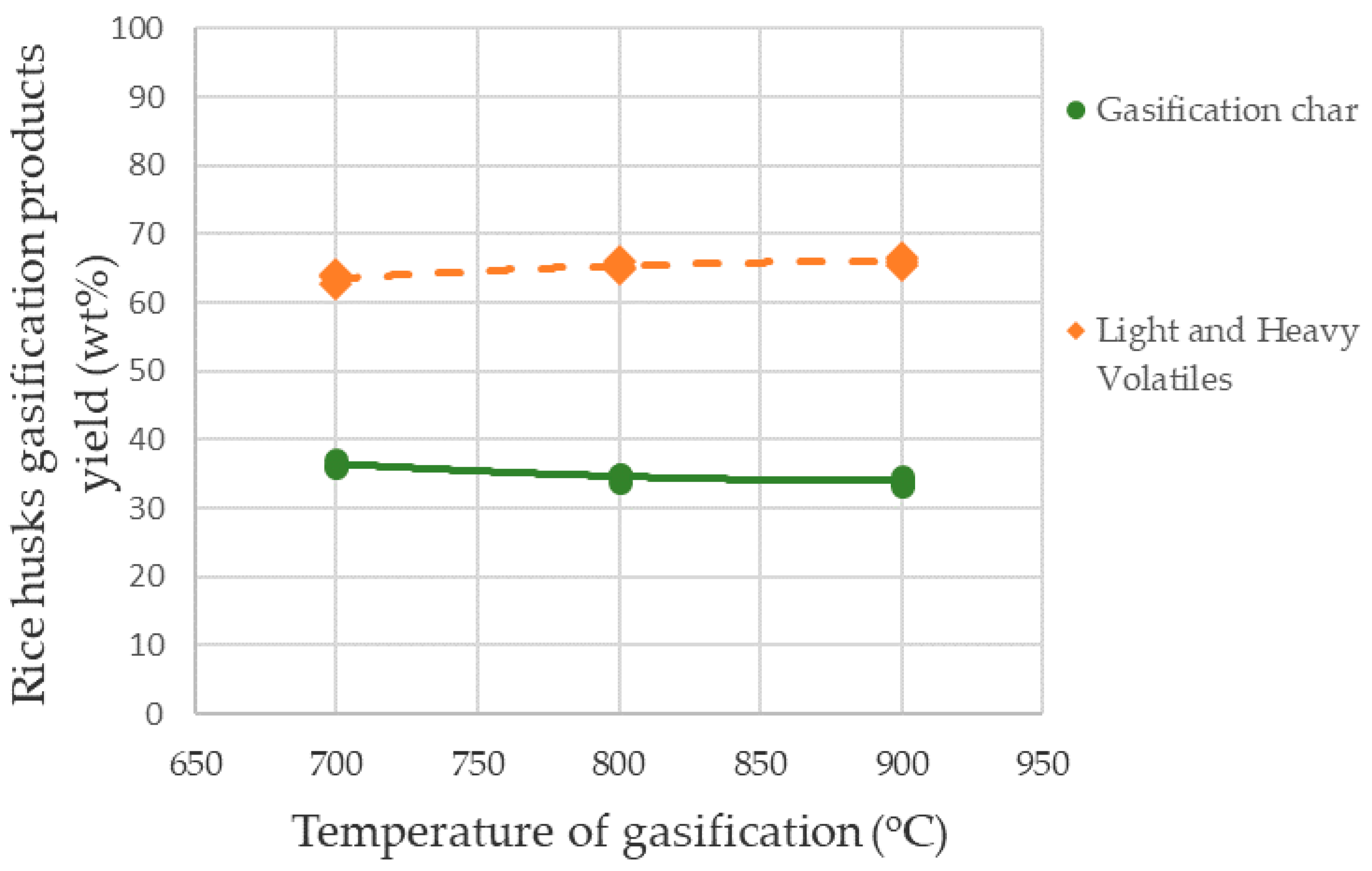 Sustainability 11 06433 g004 550