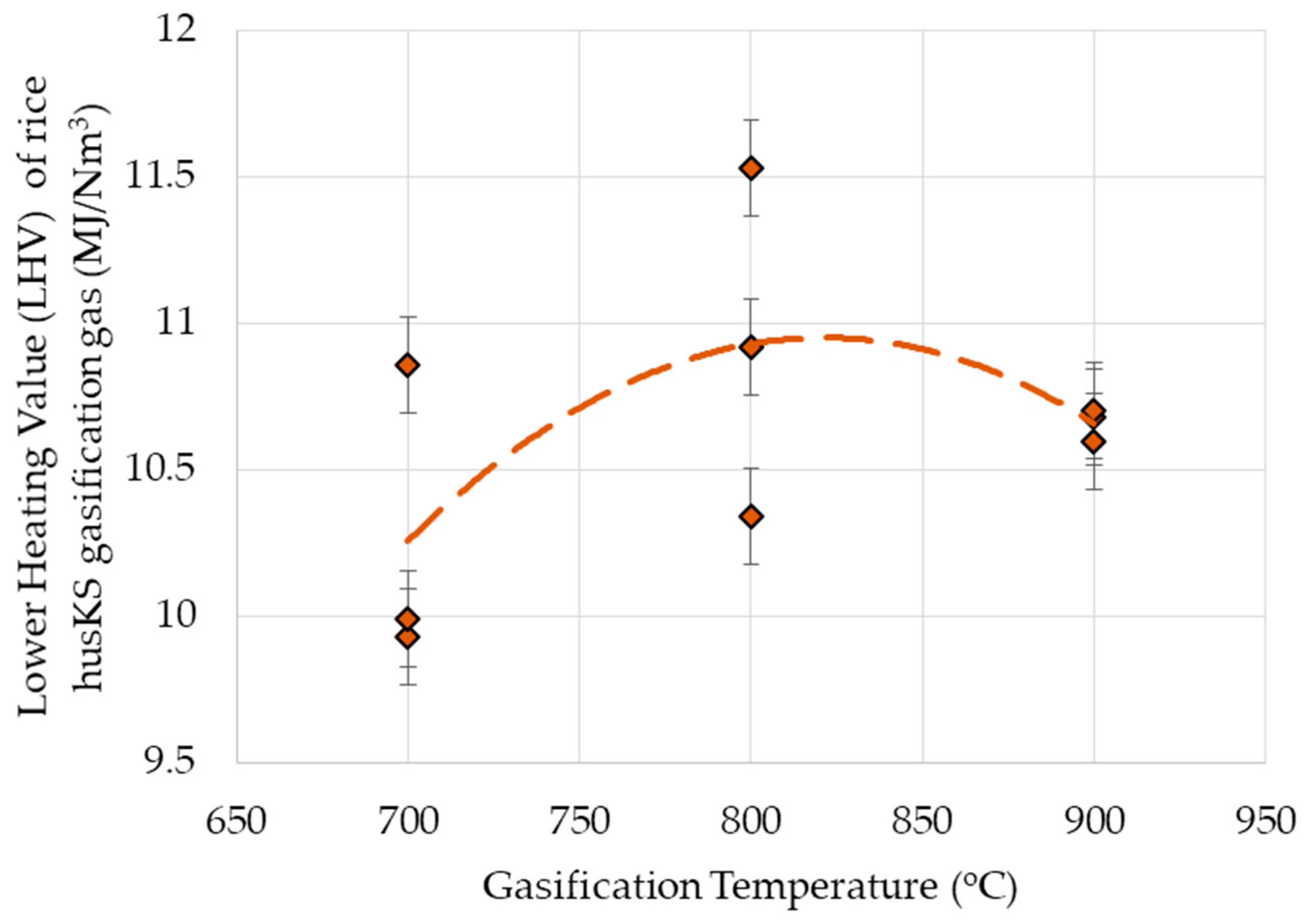 Sustainability 11 06433 g005 550